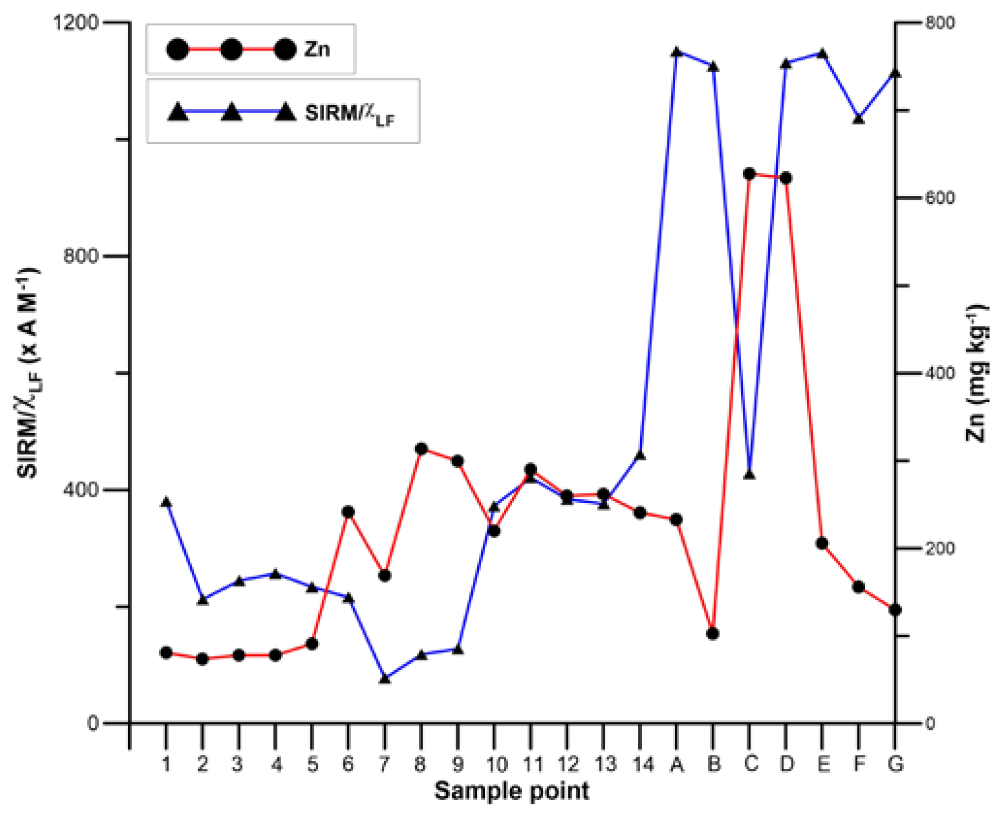 Geosciences 07 00066 g007