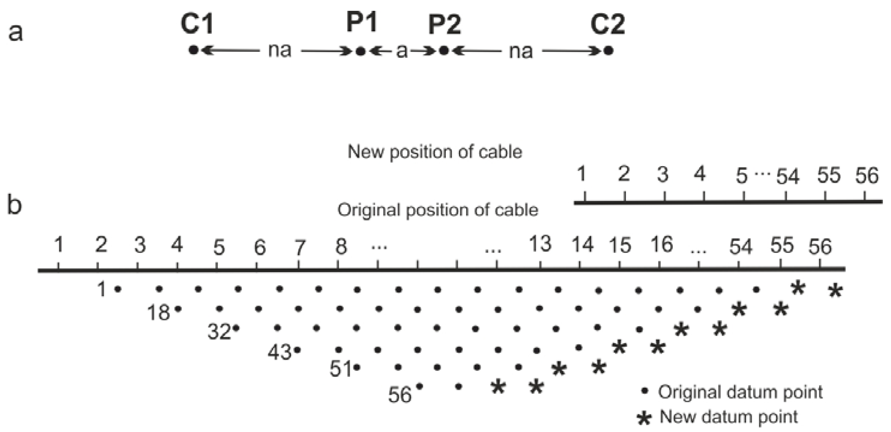 Geosciences 07 00067 g002 550