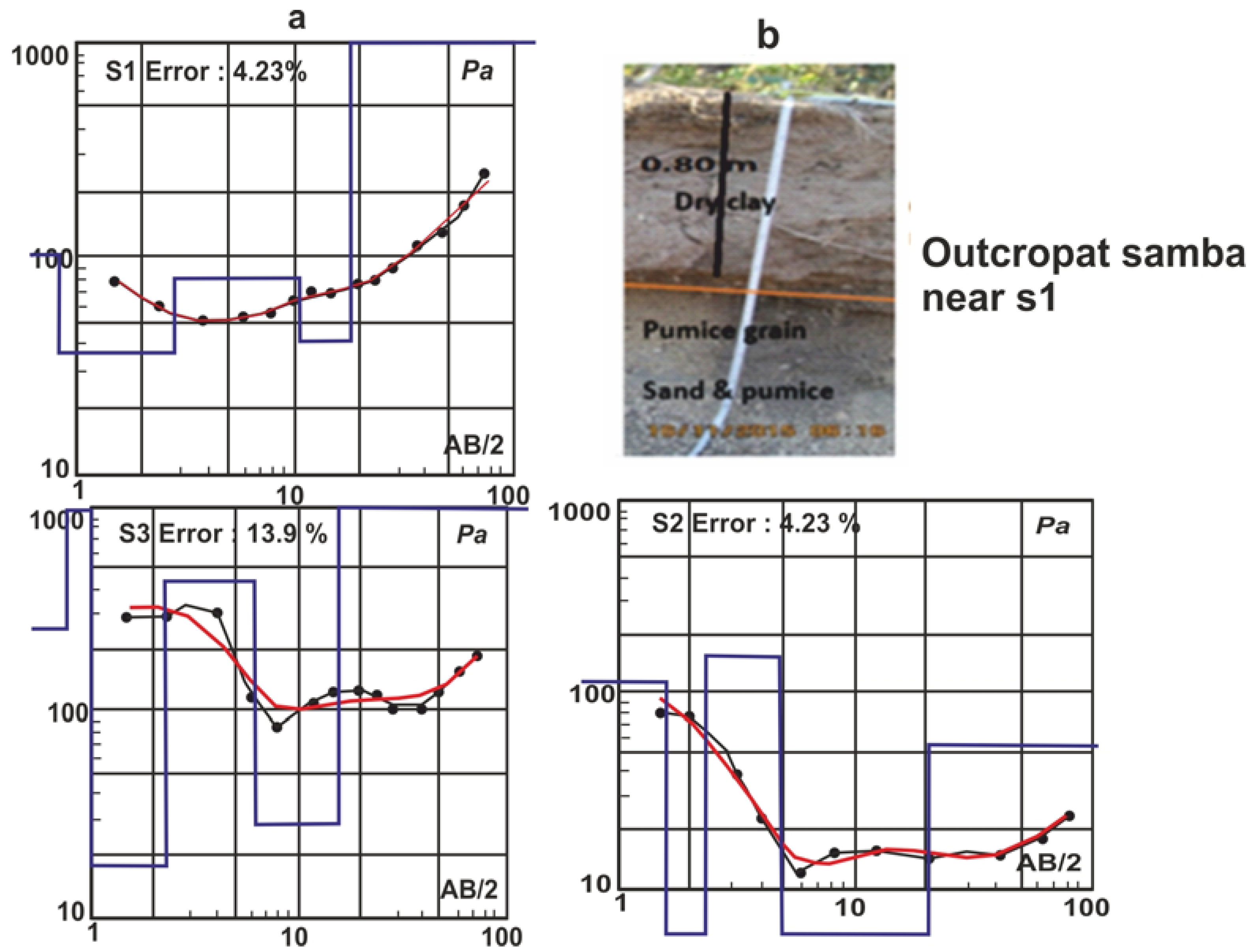 Geosciences 07 00067 g003 550