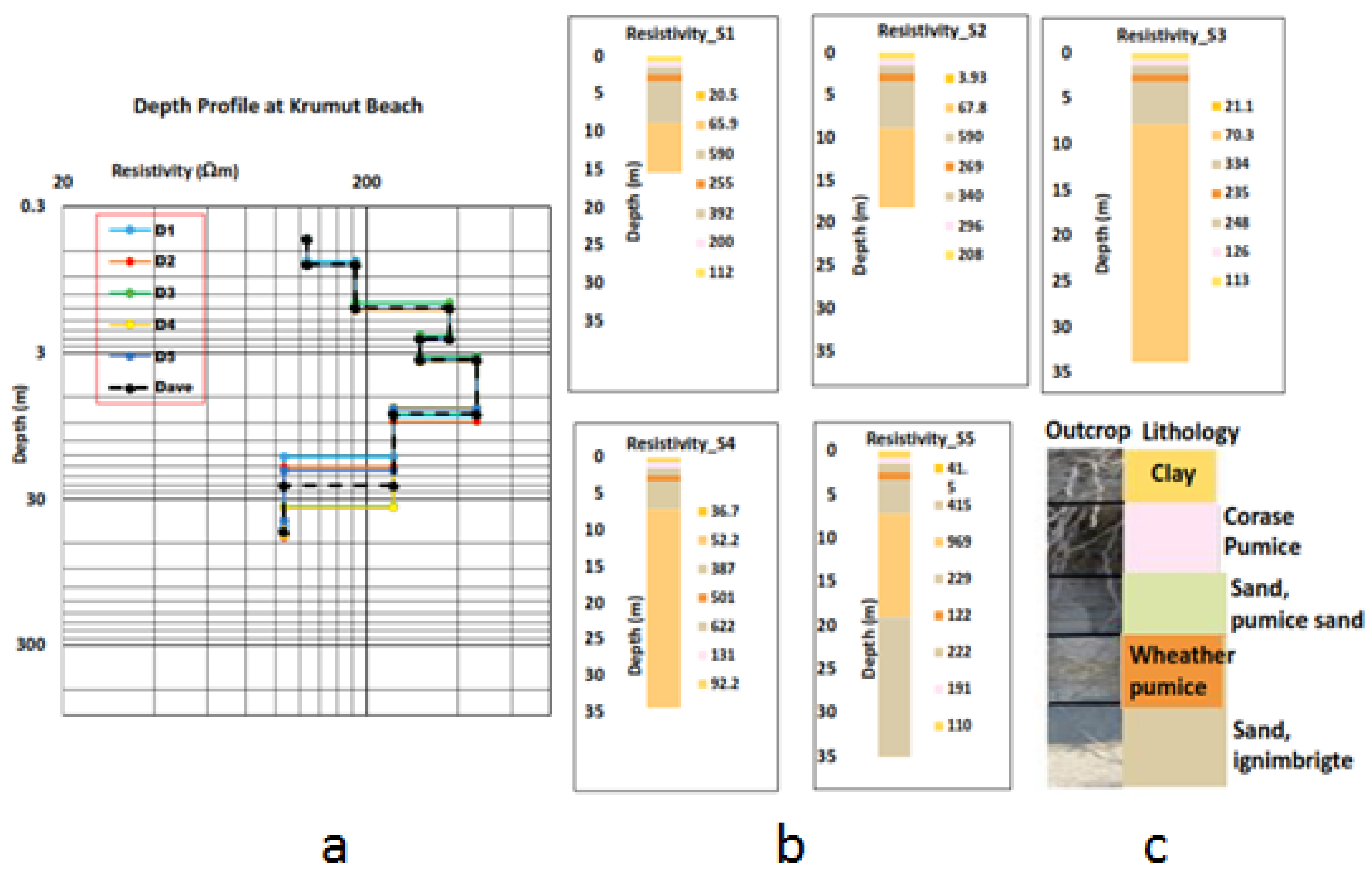 Geosciences 07 00067 g006 550