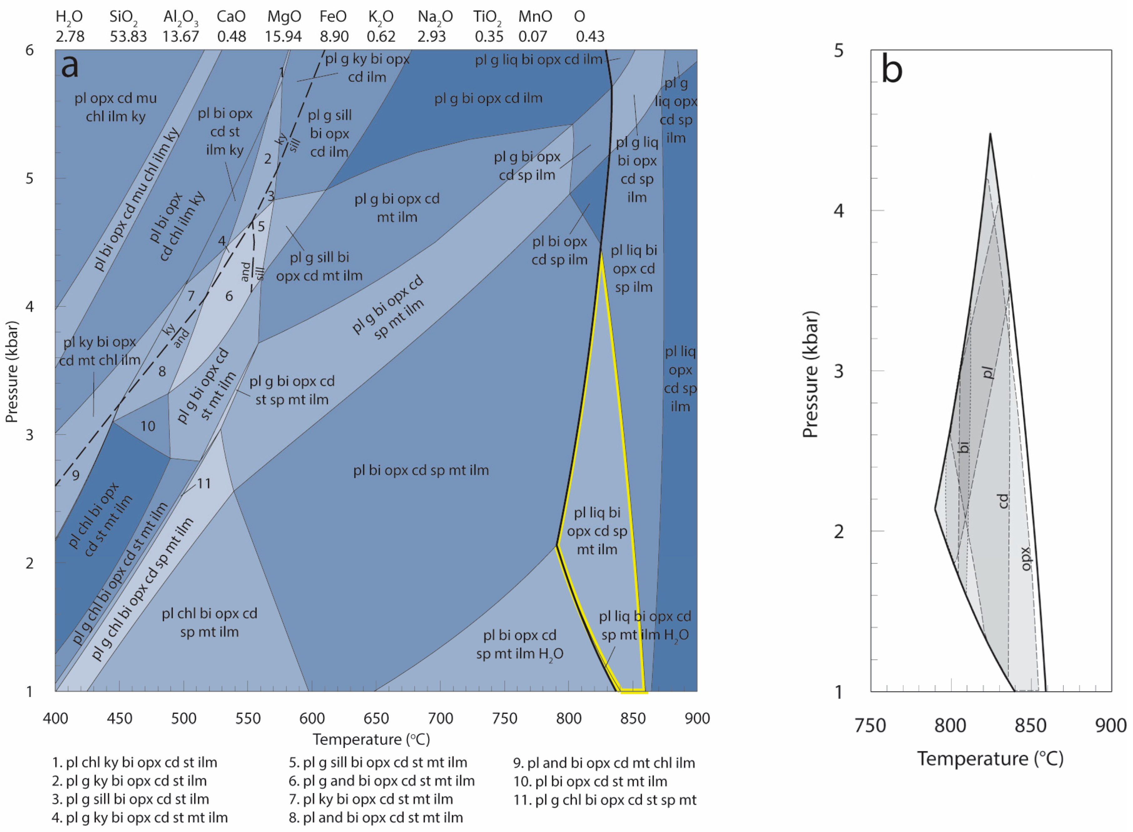 Geosciences 07 00075 g004 Geosciences 07 00075 g004