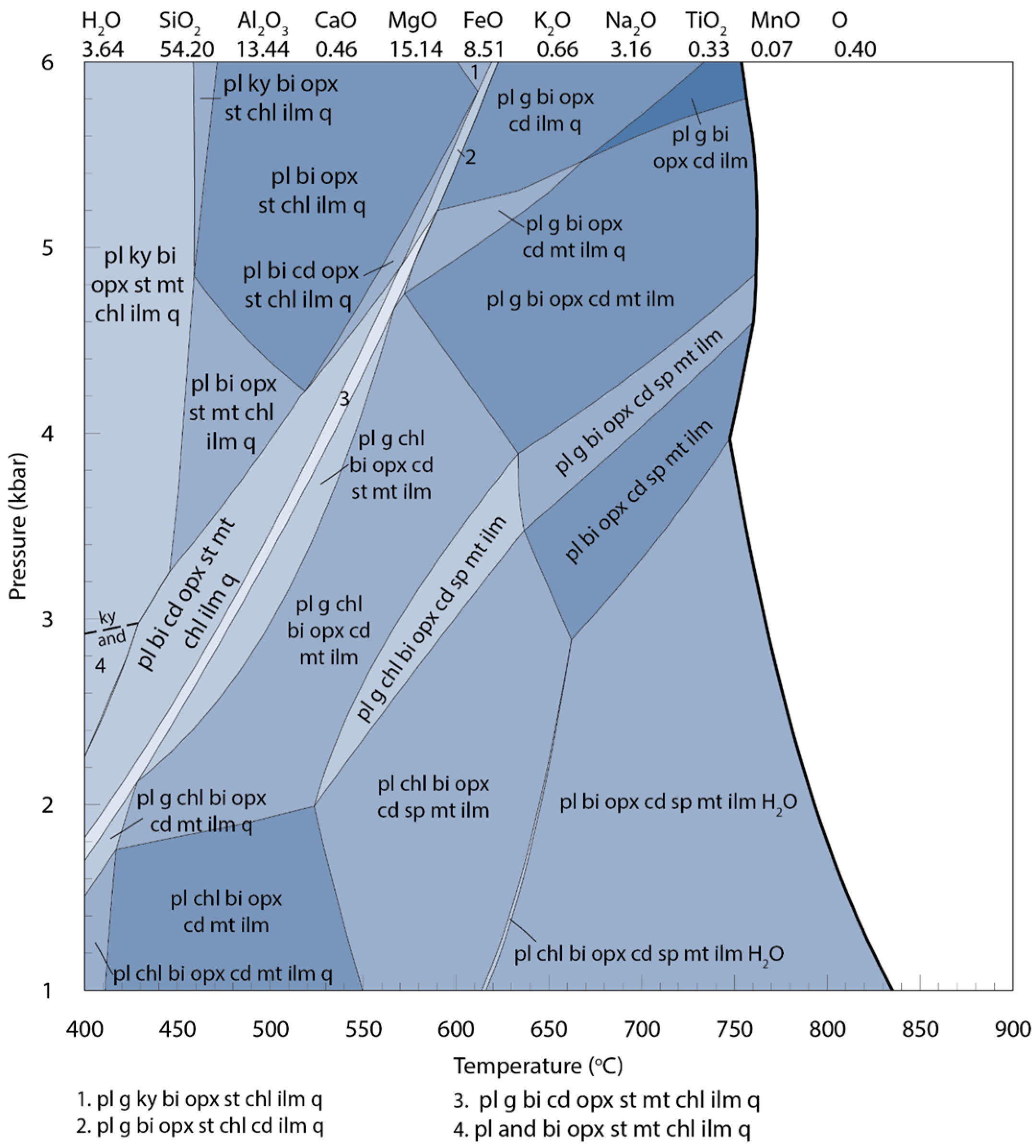 Geosciences 07 00075 g005 Geosciences 07 00075 g005