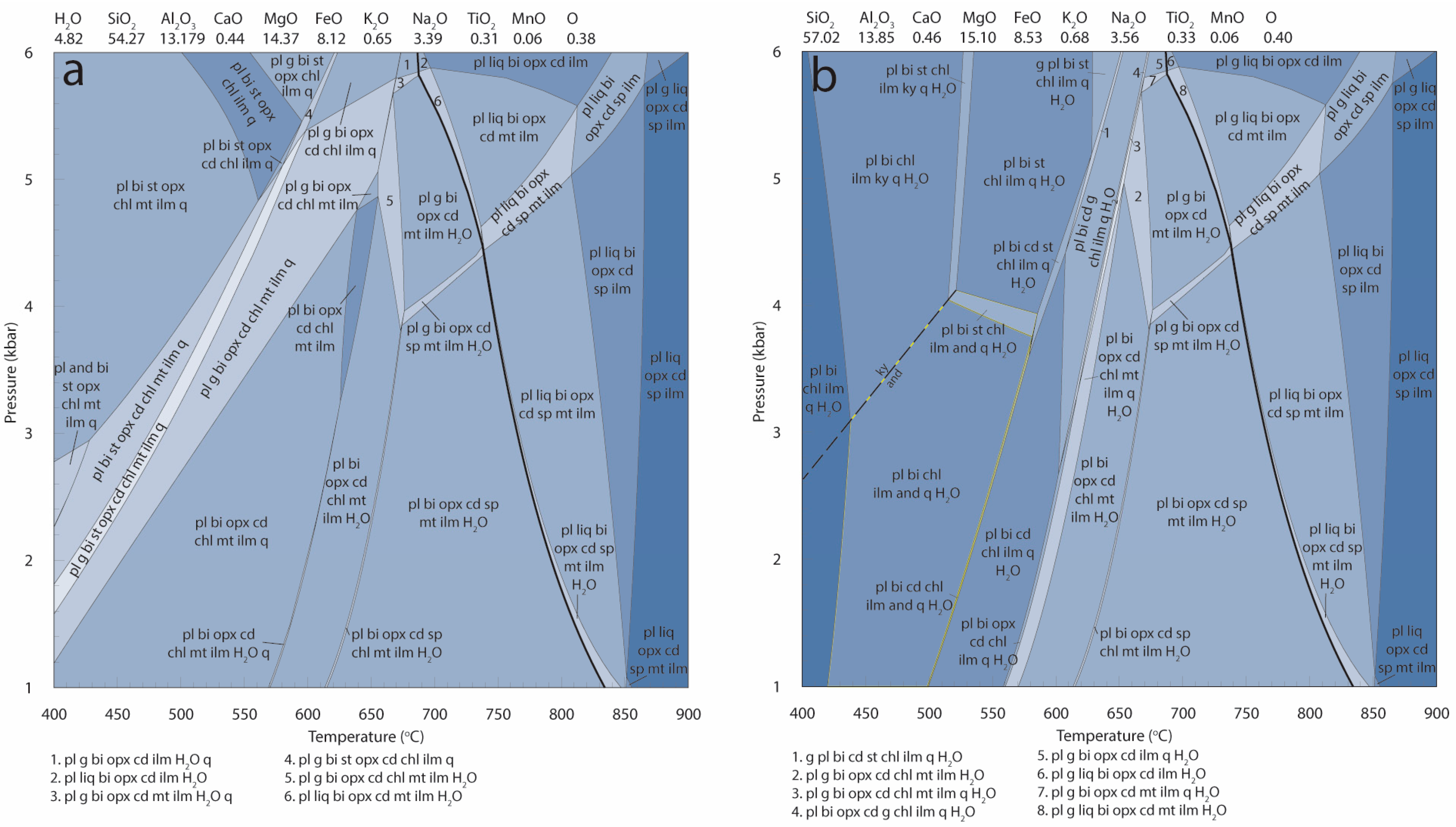 Geosciences 07 00075 g006 Geosciences 07 00075 g006