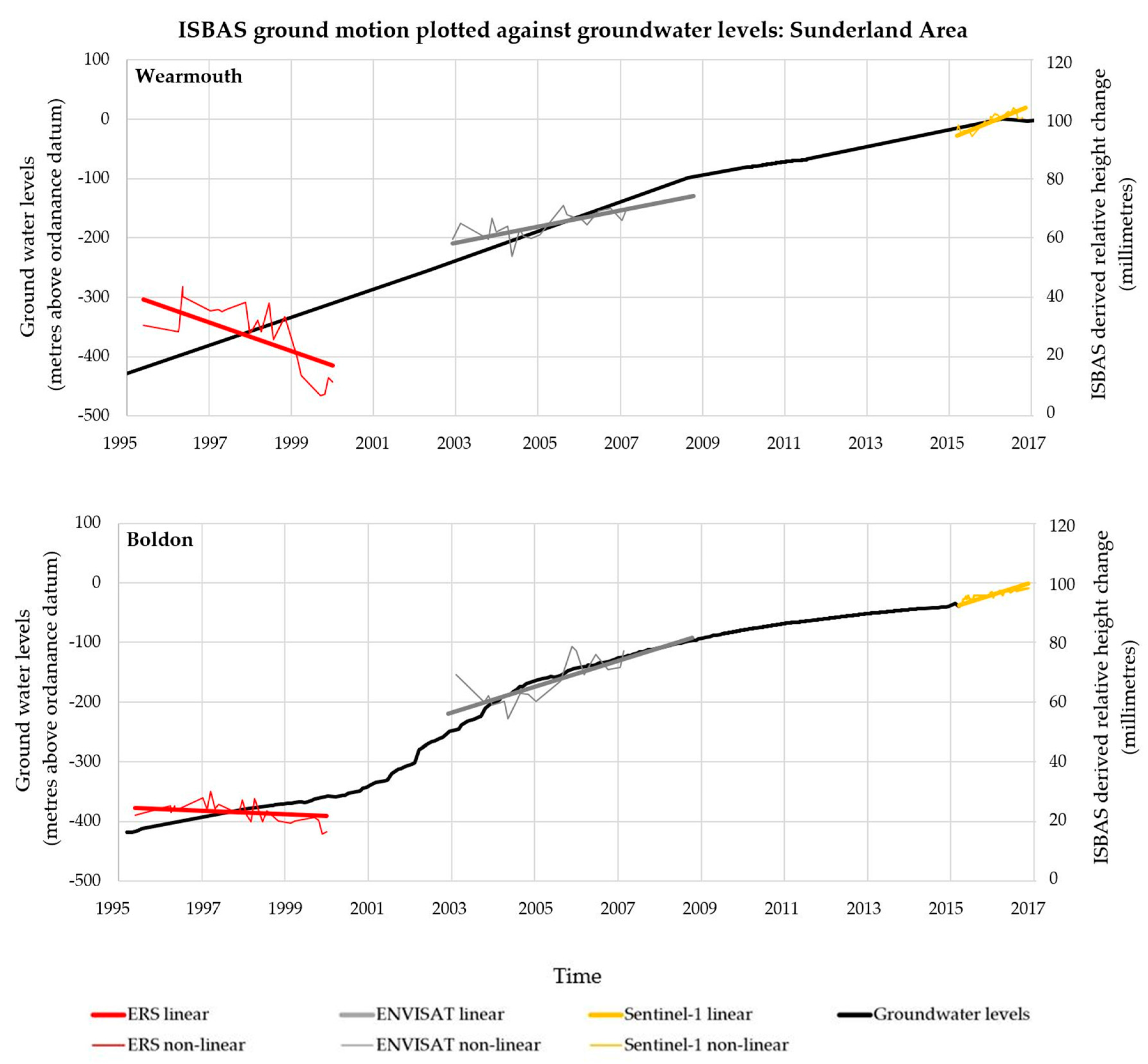 Geosciences 07 00085 g010