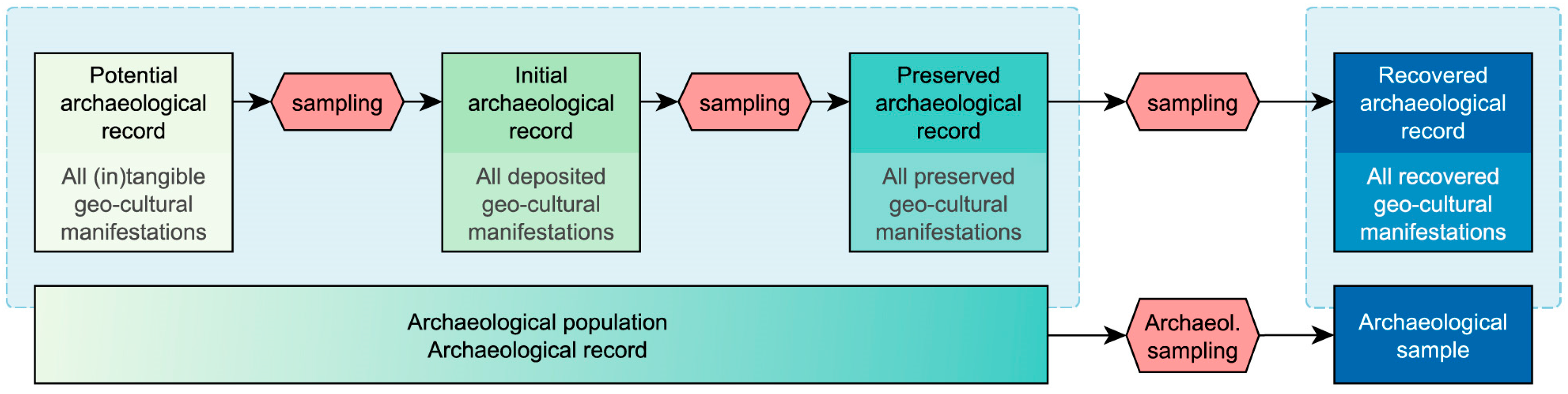 Geosciences 07 00086 g002