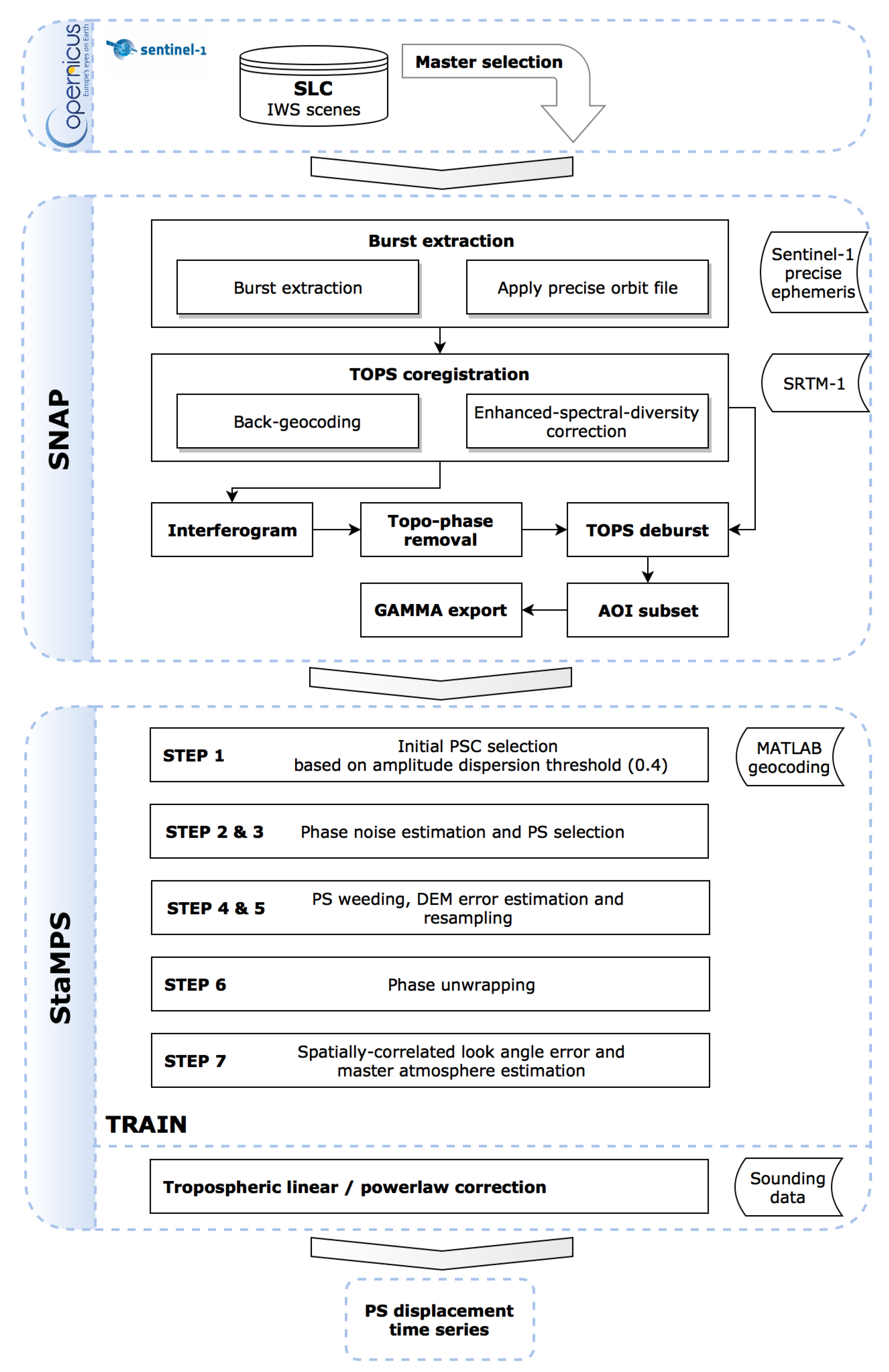 Geosciences 07 00087 g006 Geosciences 07 00087 g006