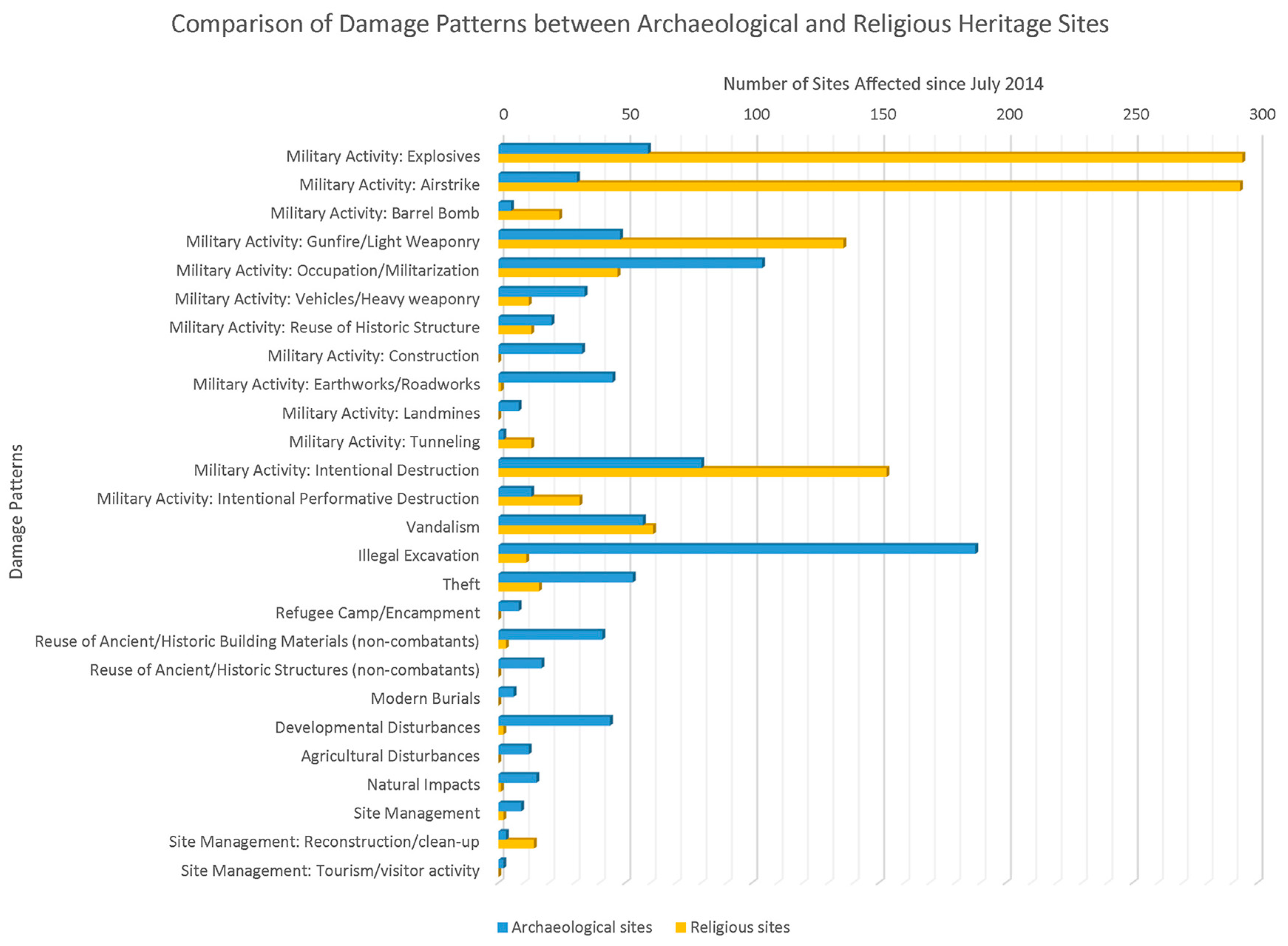 Geosciences 07 00095 g003 550