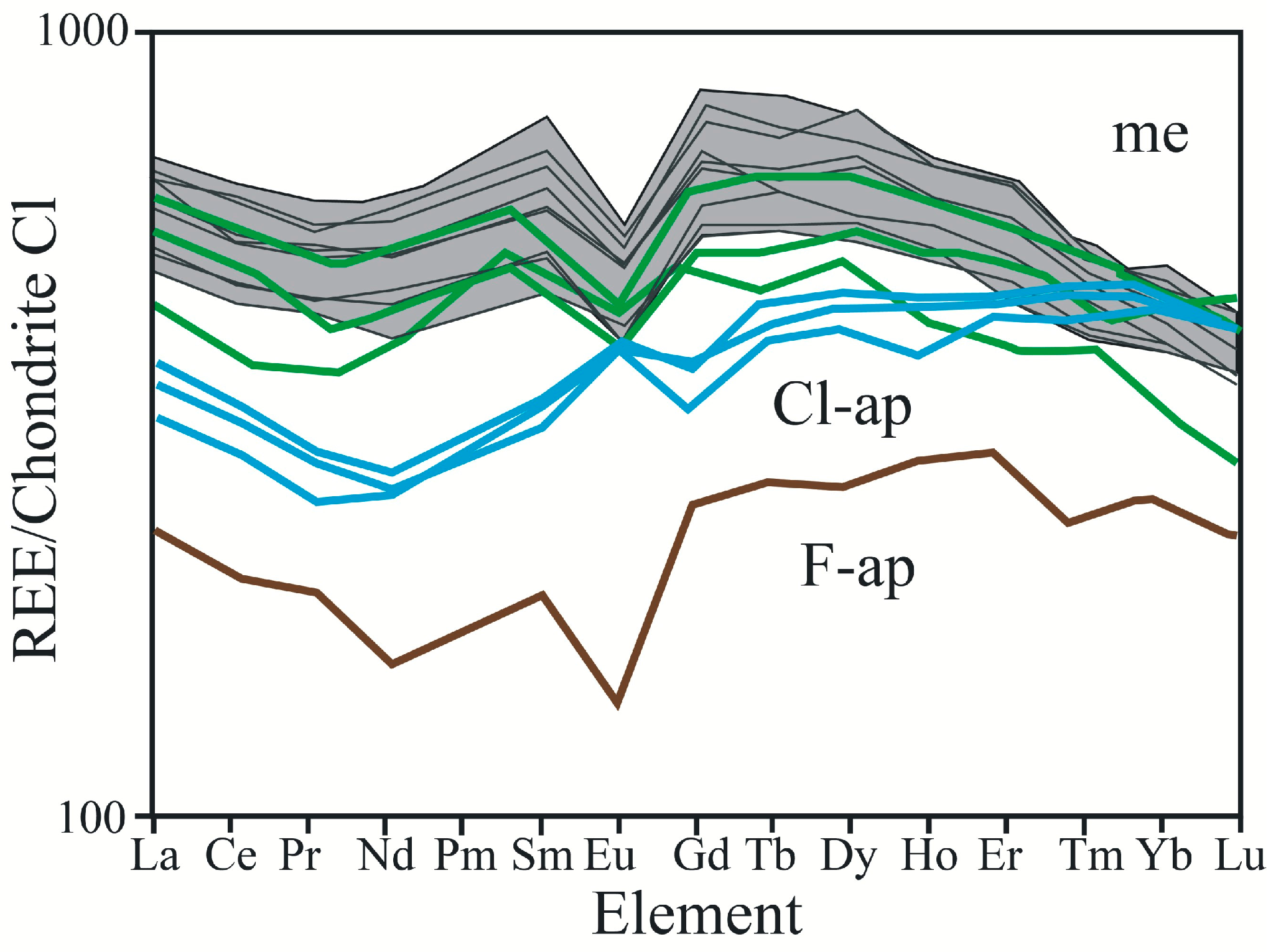 Geosciences 07 00099 g005 550