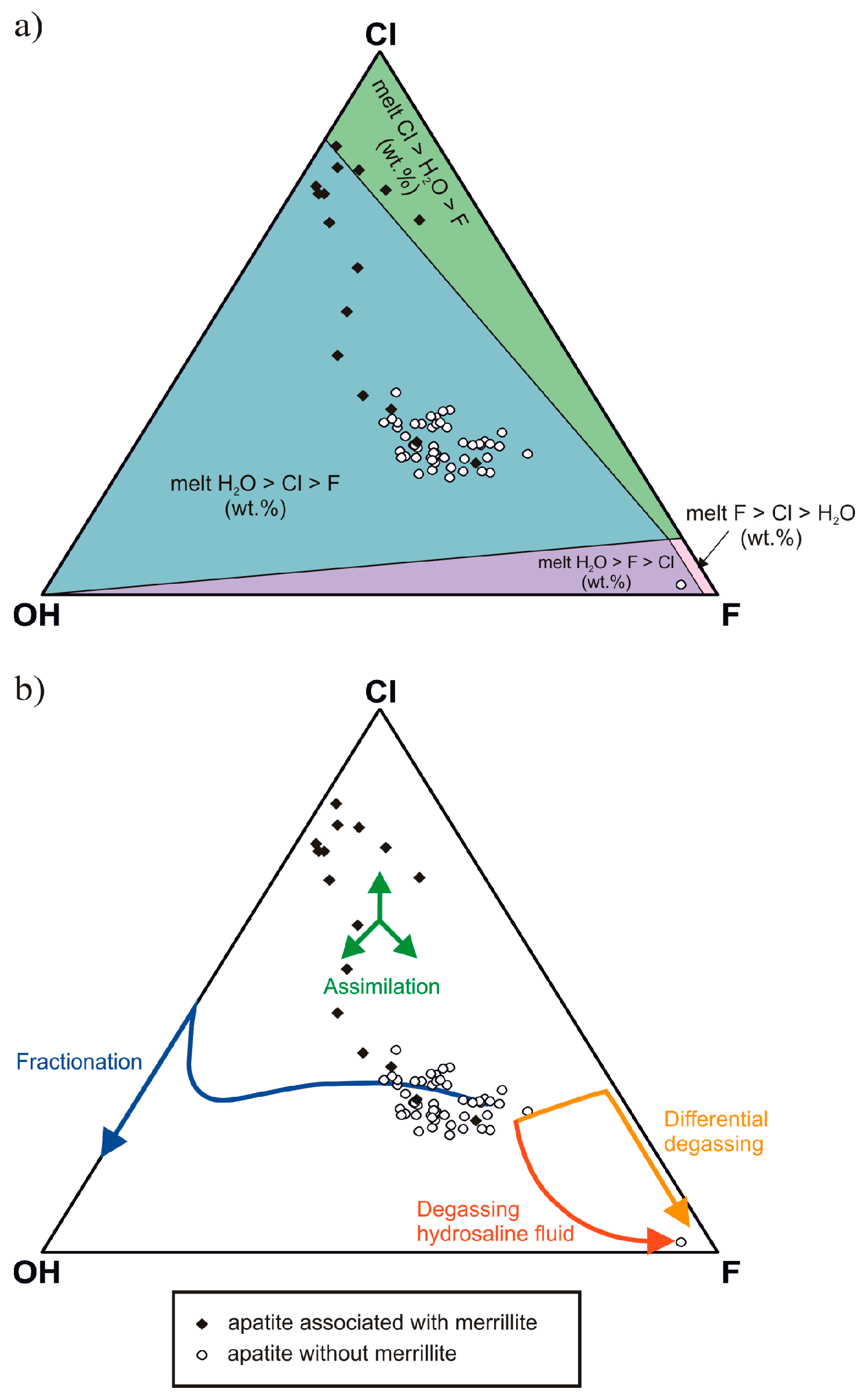 Geosciences 07 00099 g009 550