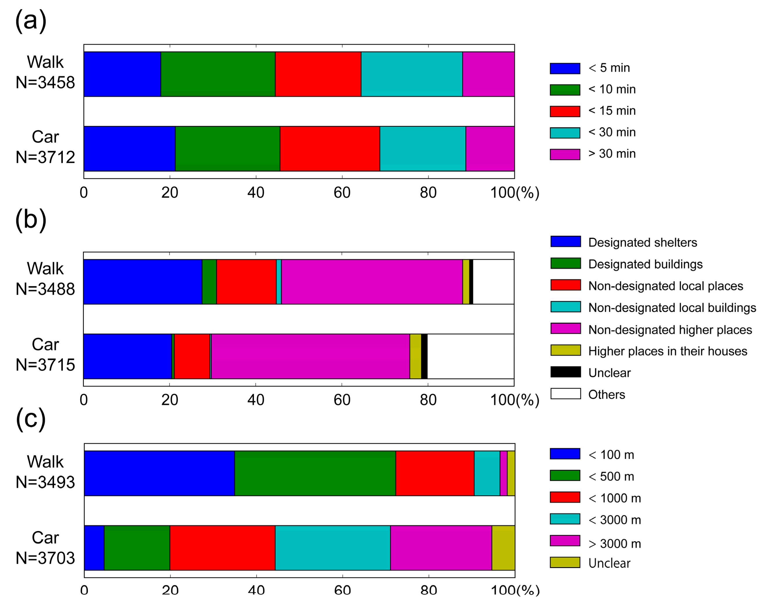 Geosciences 07 00112 g007 550