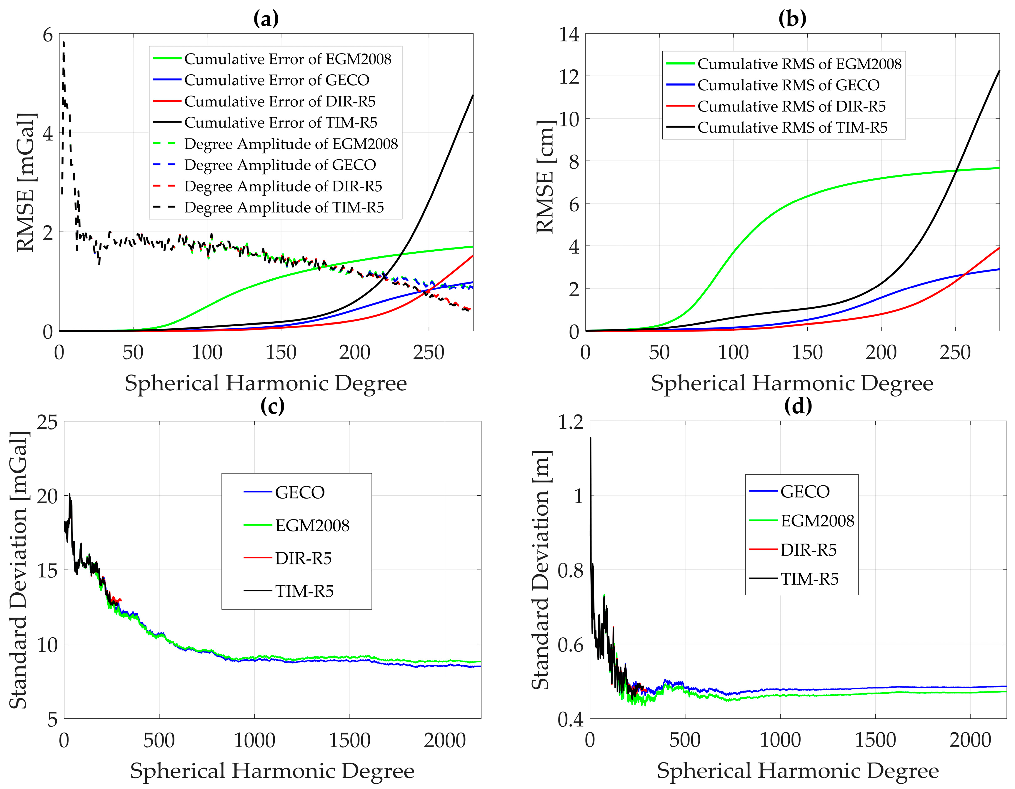 Geosciences 07 00113 g002