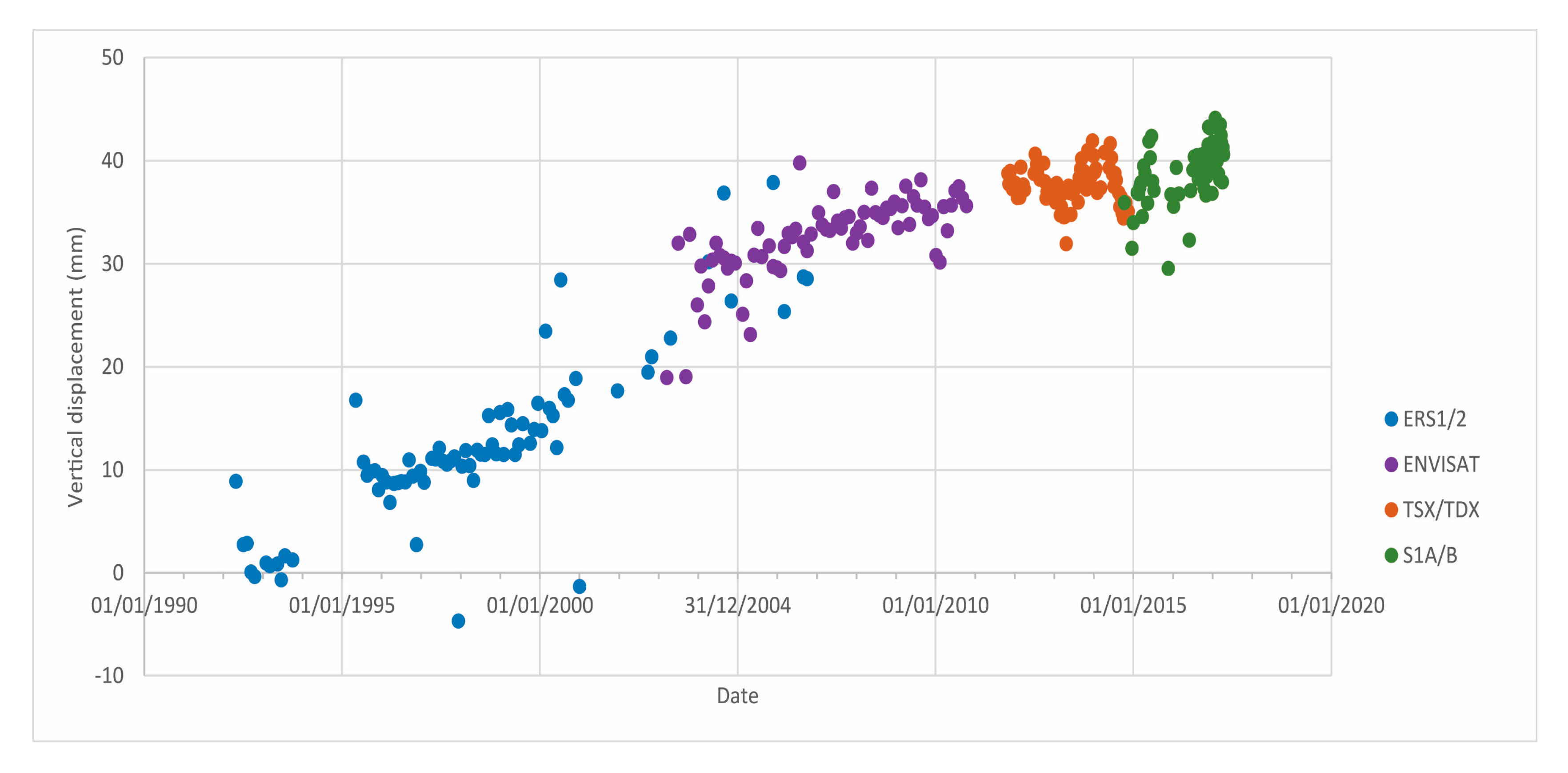 Geosciences 07 00115 g009
