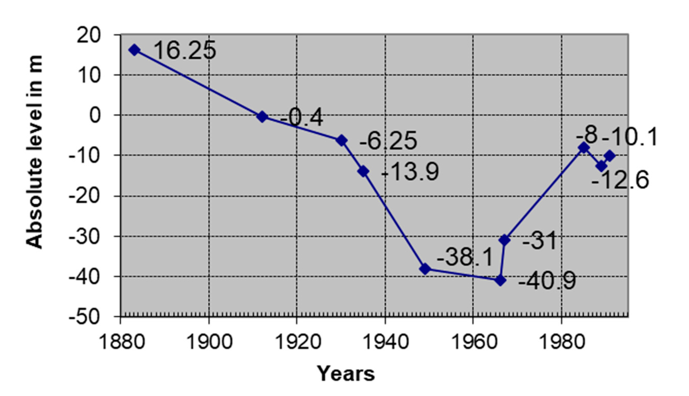 Geosciences 07 00115 g011