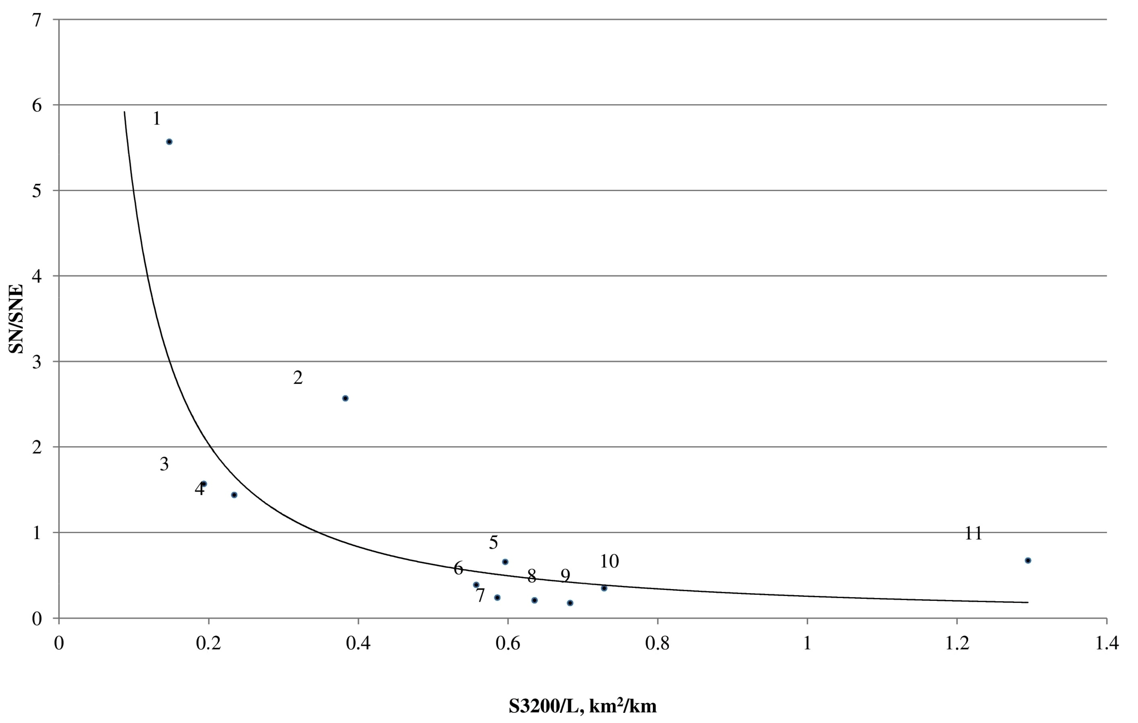 Geosciences 07 00117 g003 550