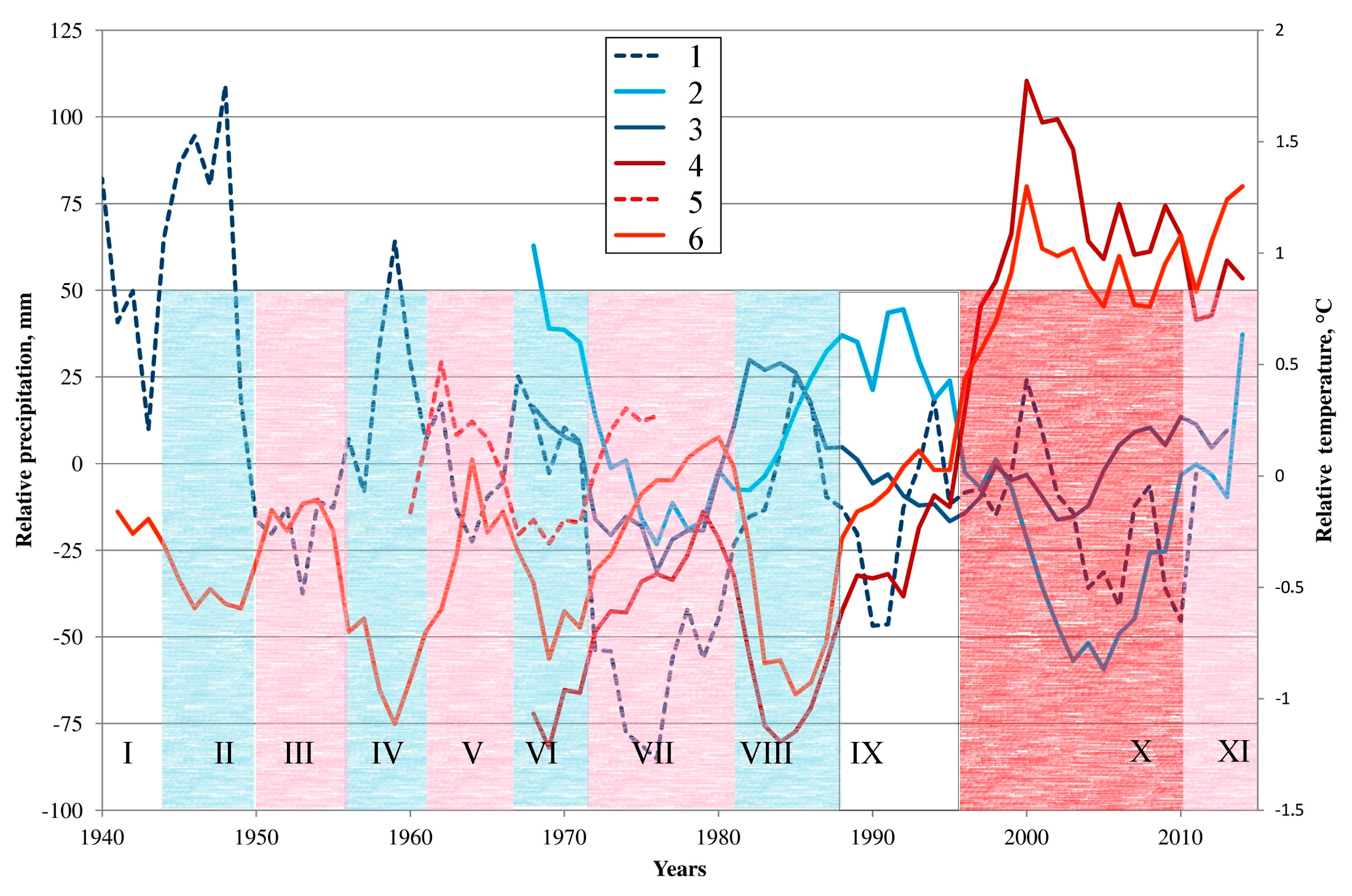Geosciences 07 00117 g004 550