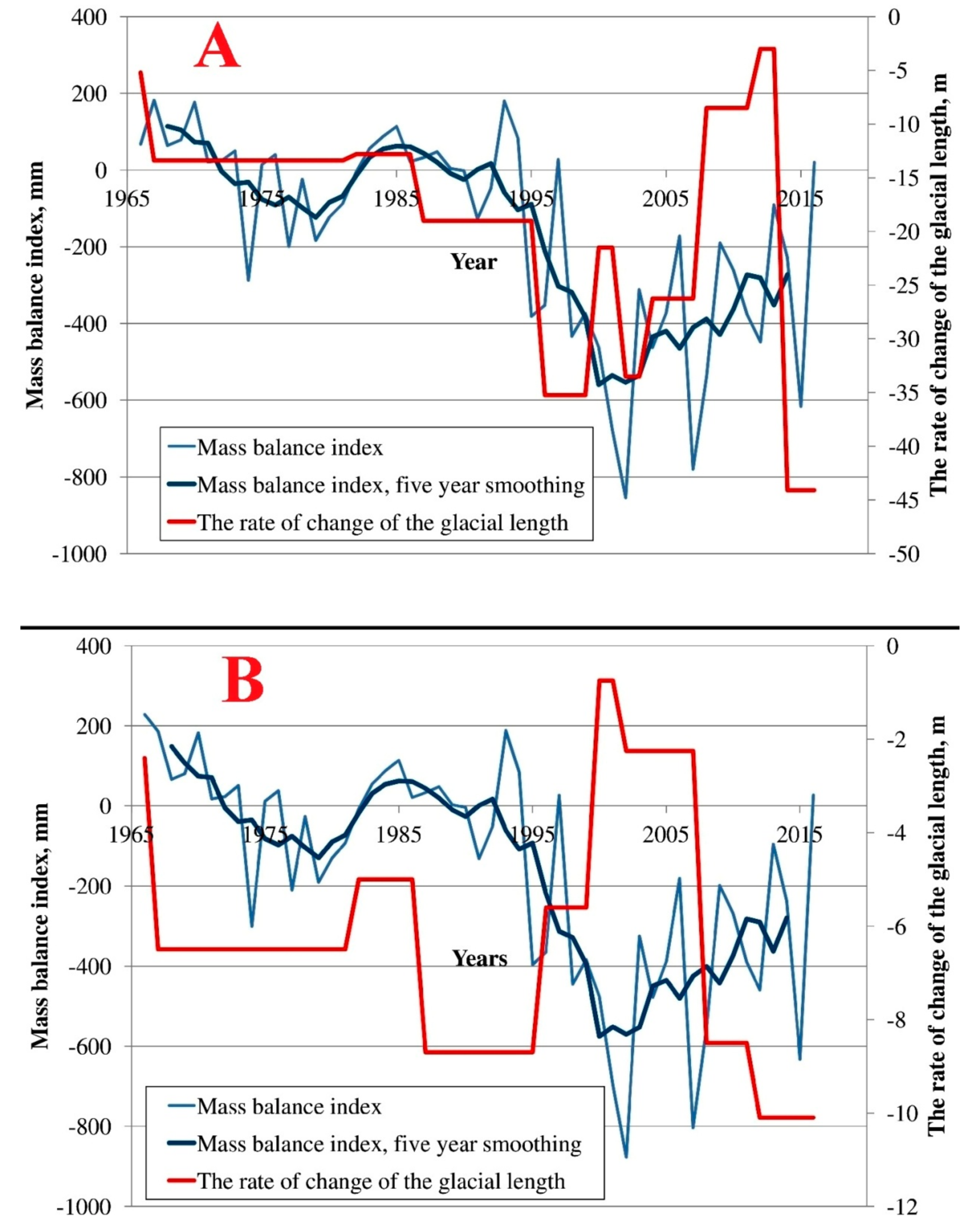 Geosciences 07 00117 g015 550