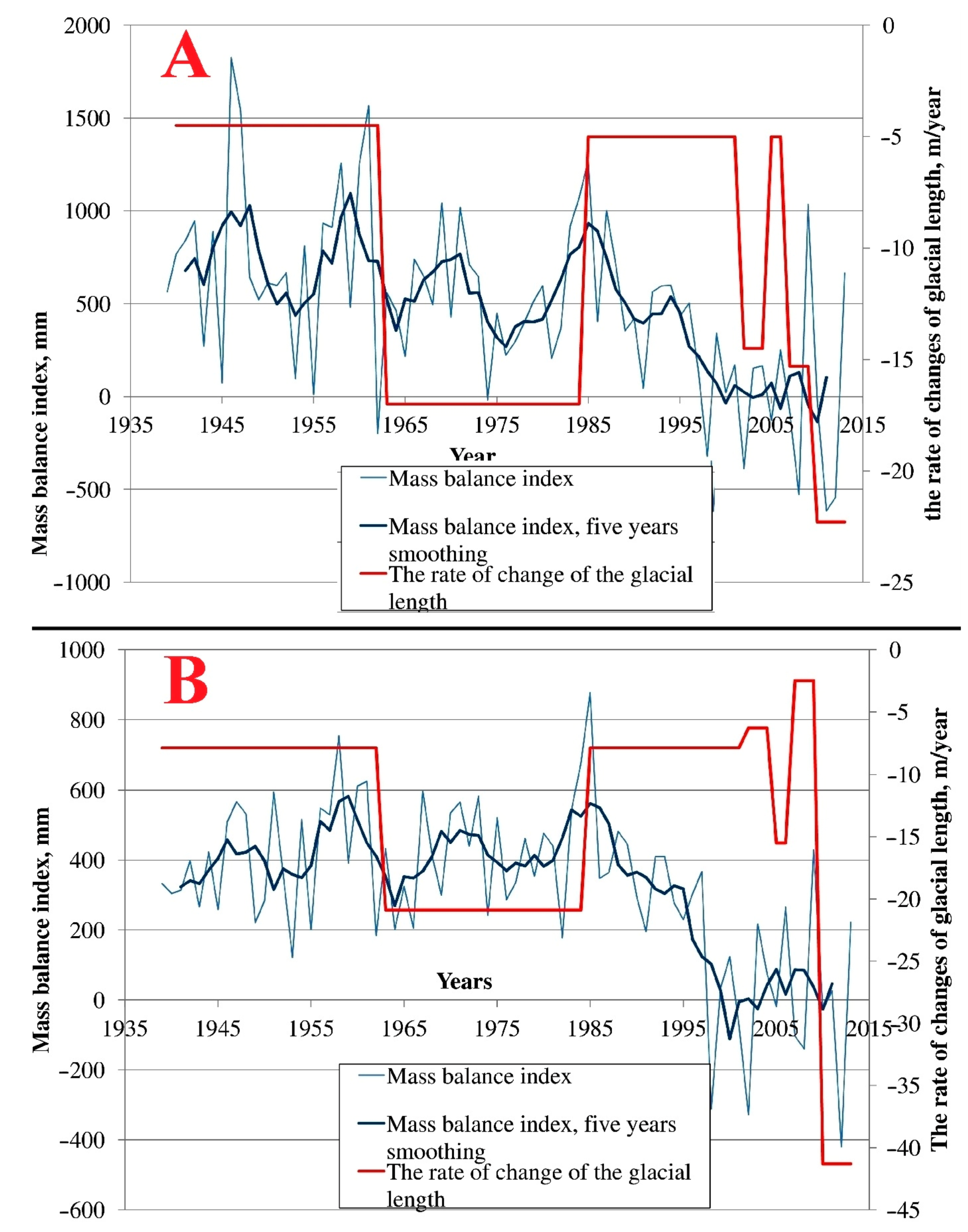 Geosciences 07 00117 g016 550