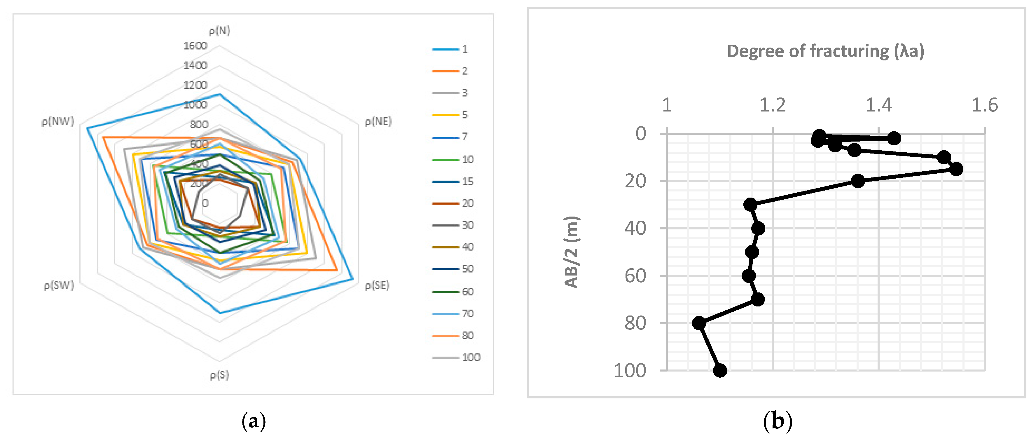 Geosciences 07 00122 g009 550