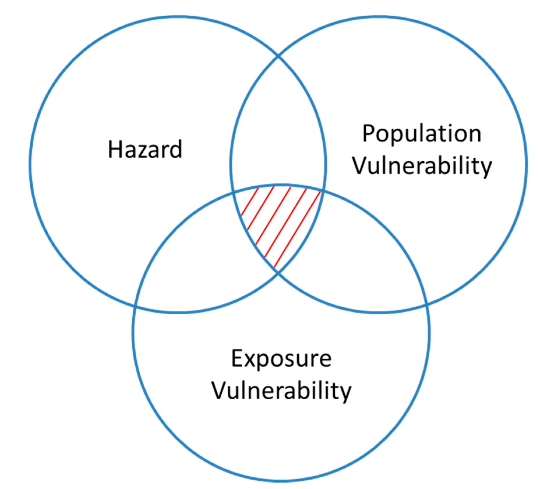 Geosciences 07 00123 g002 550