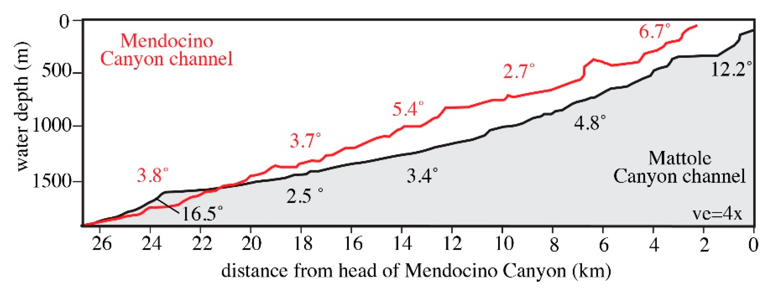 Geosciences 07 00124 g007 550