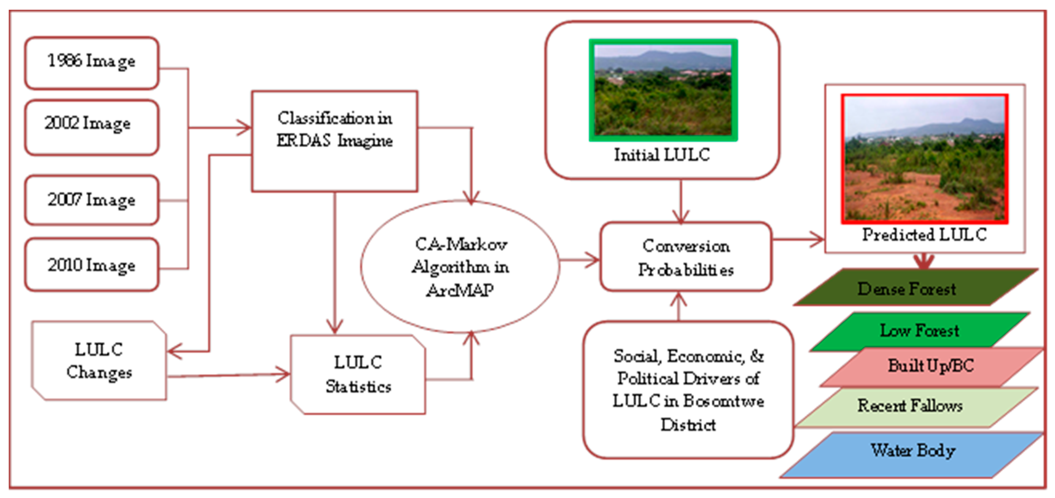 Geosciences 07 00125 g003