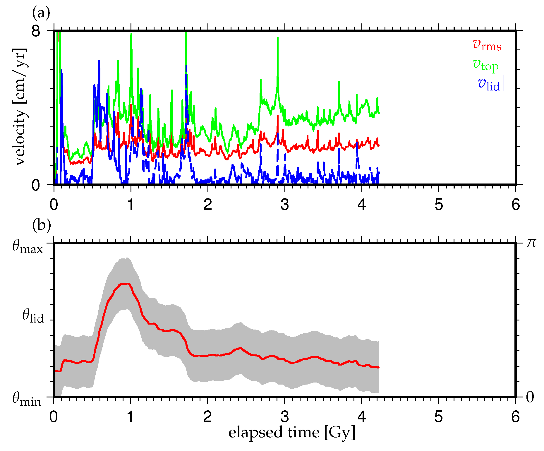 Geosciences 07 00126 g003
