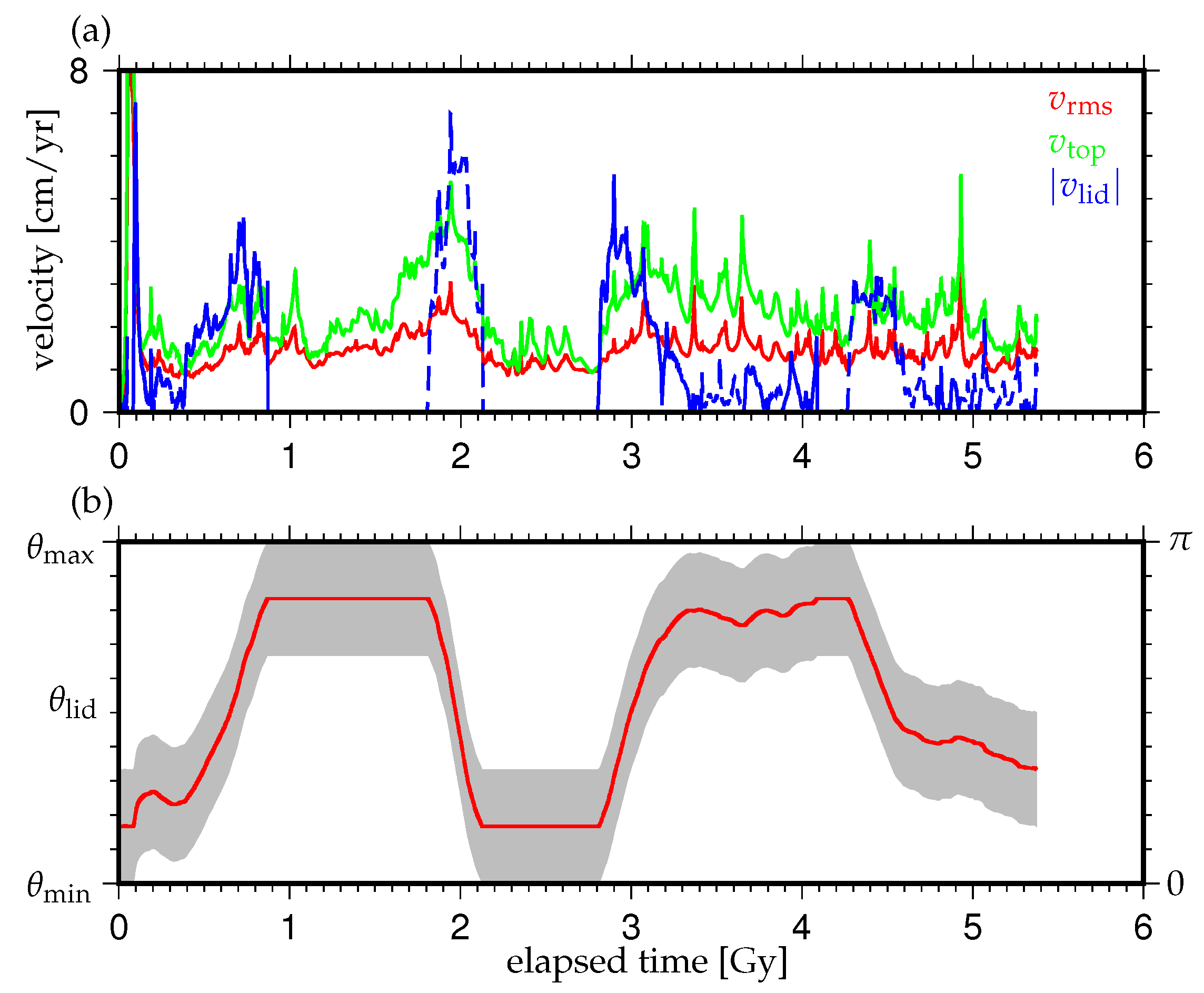 Geosciences 07 00126 g005