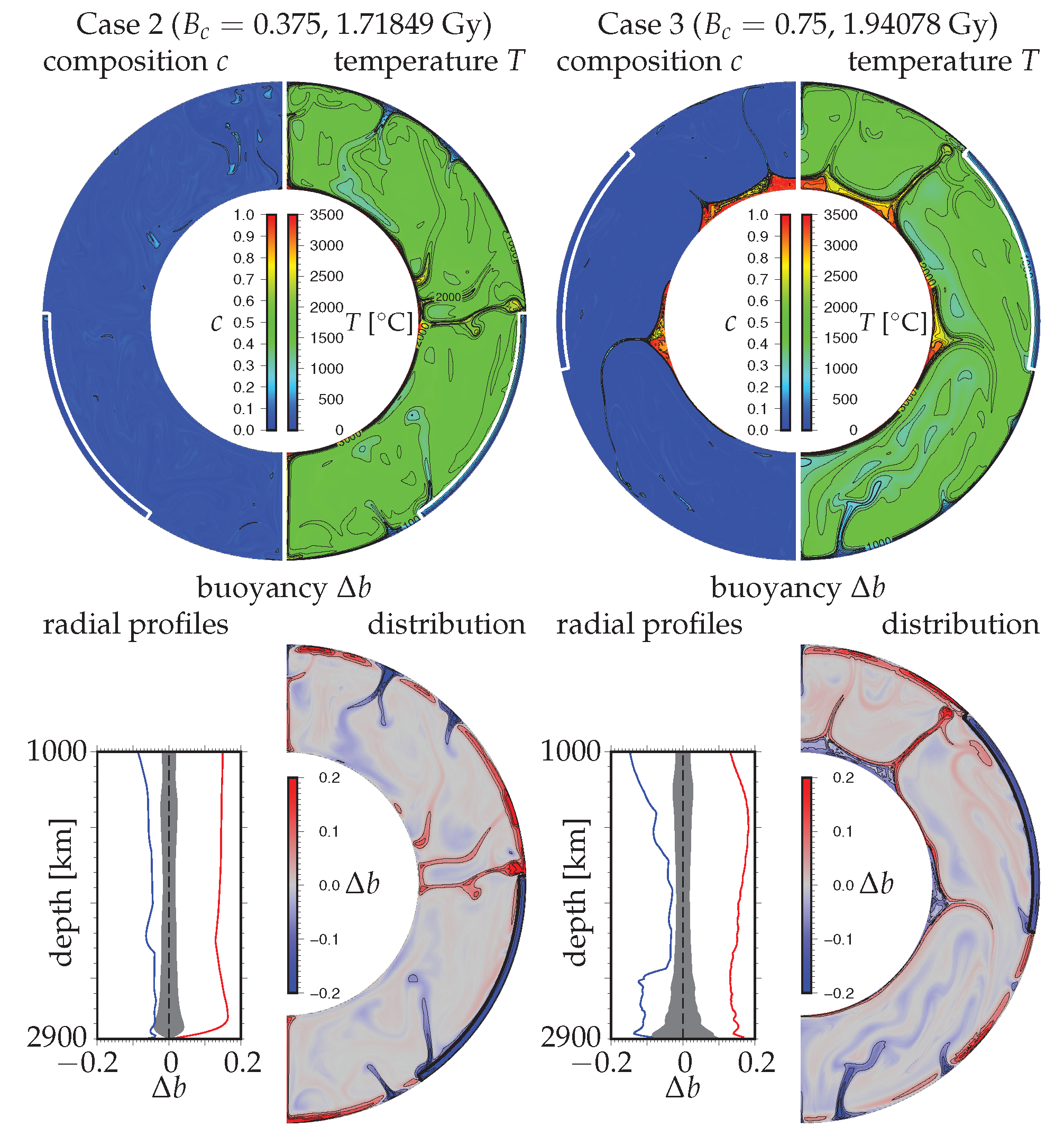 Geosciences 07 00126 g007