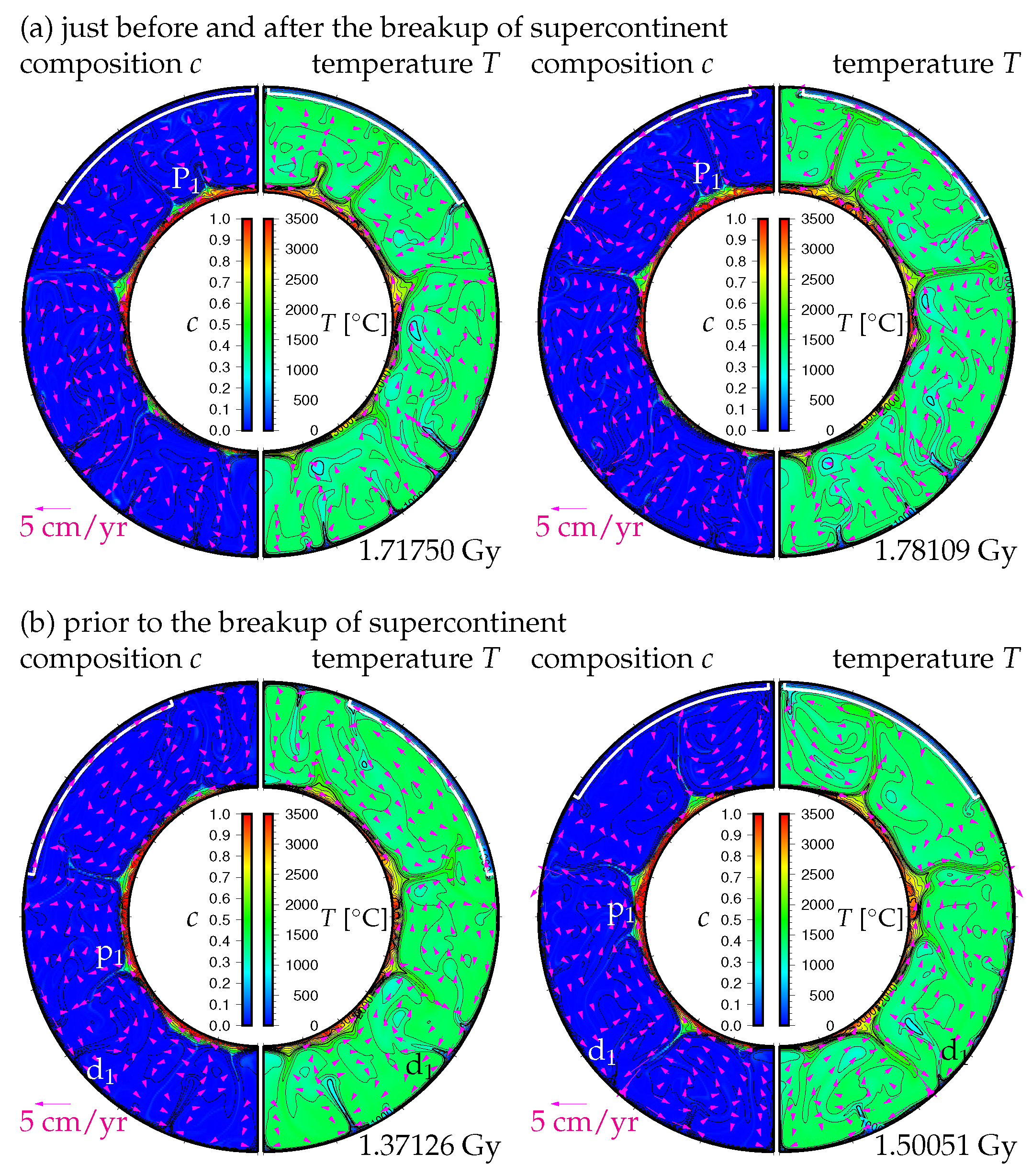 describe the supercontinent cycle