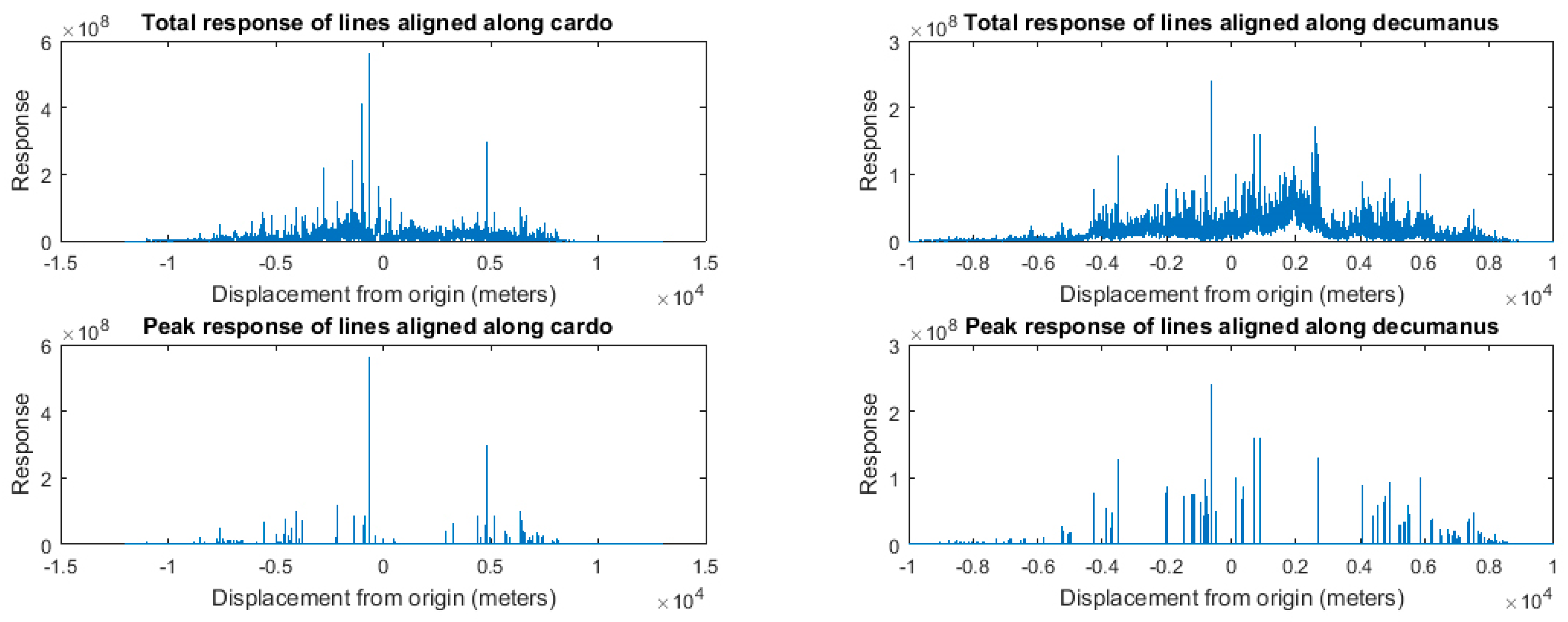 Geosciences 07 00128 g007 550