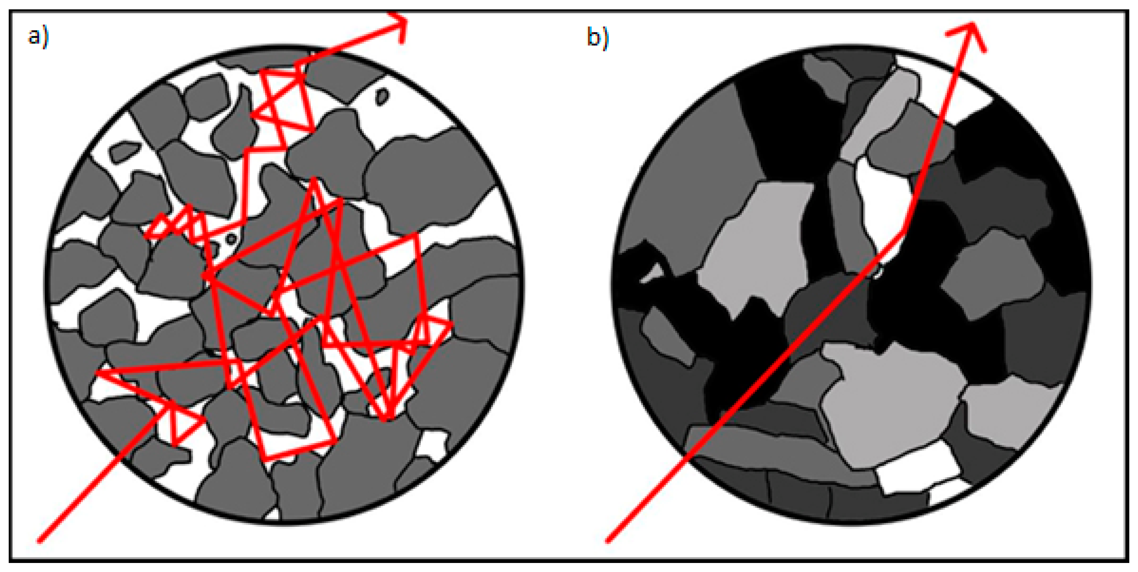 Geosciences 07 00130 g001 550