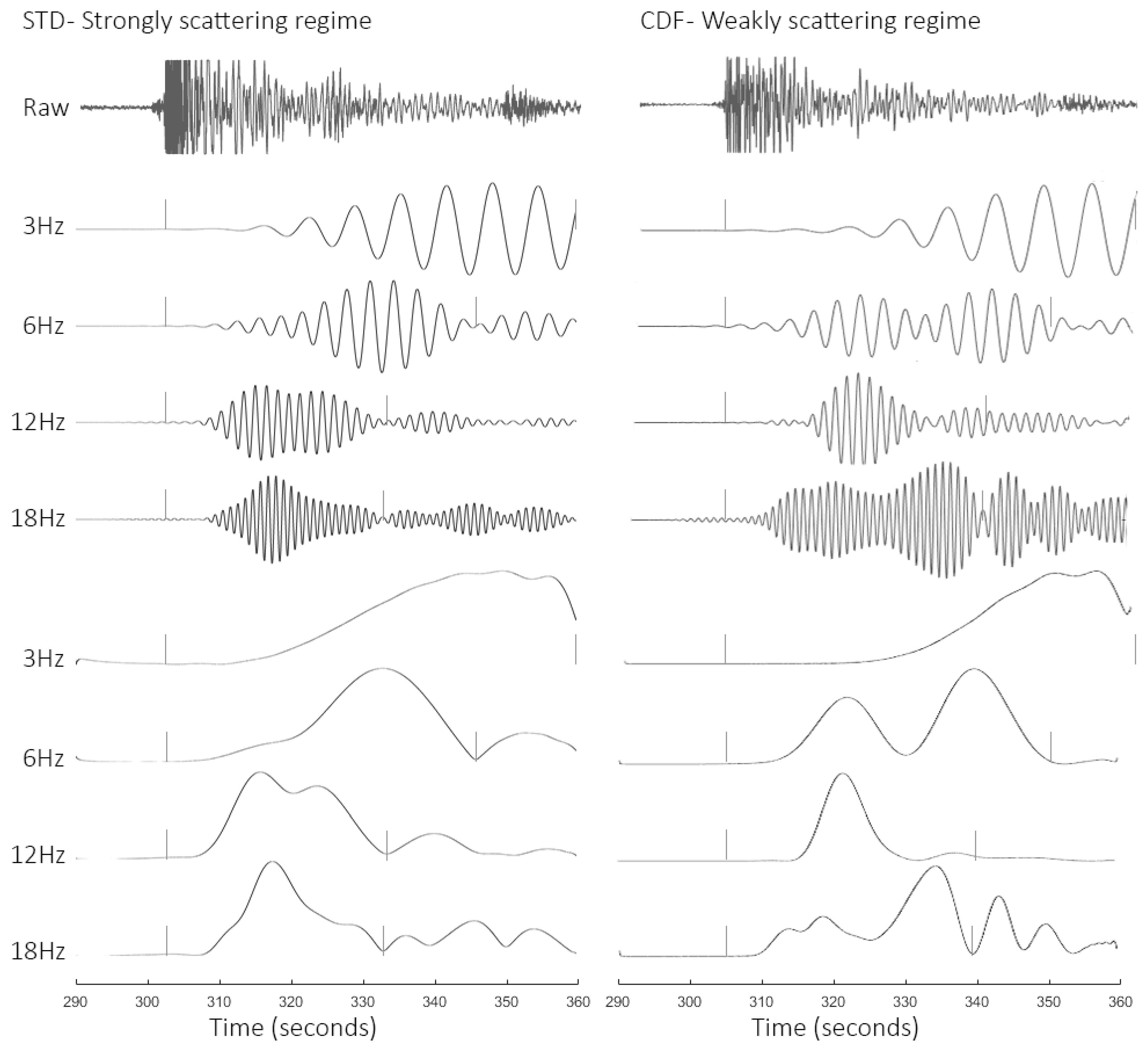 Geosciences 07 00130 g005 550