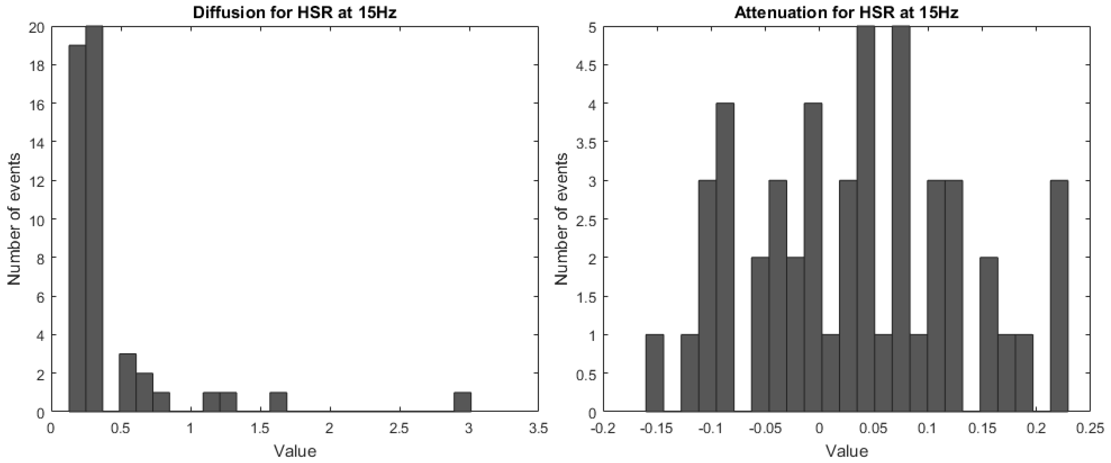 Geosciences 07 00130 g006 550