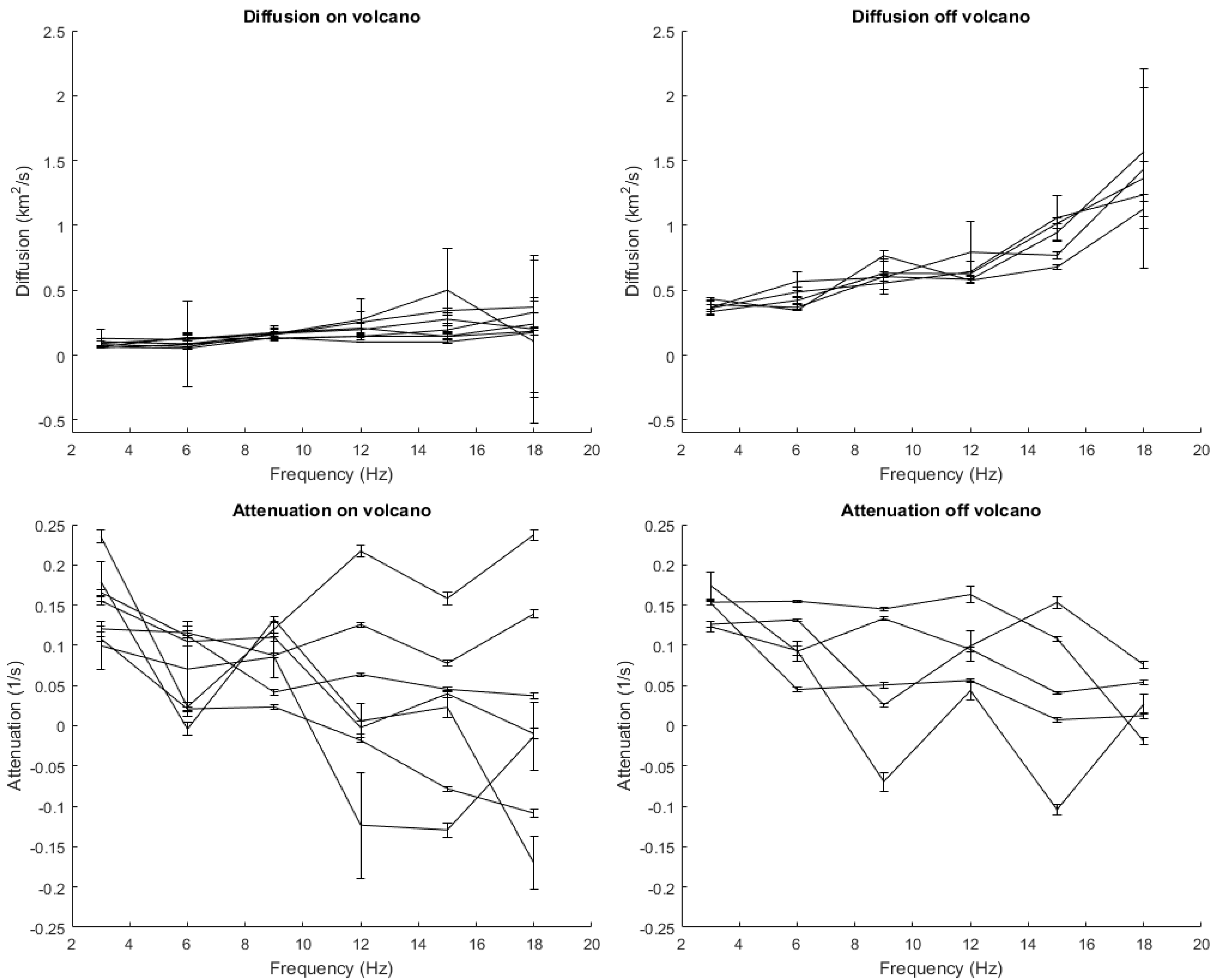 Geosciences 07 00130 g007 550