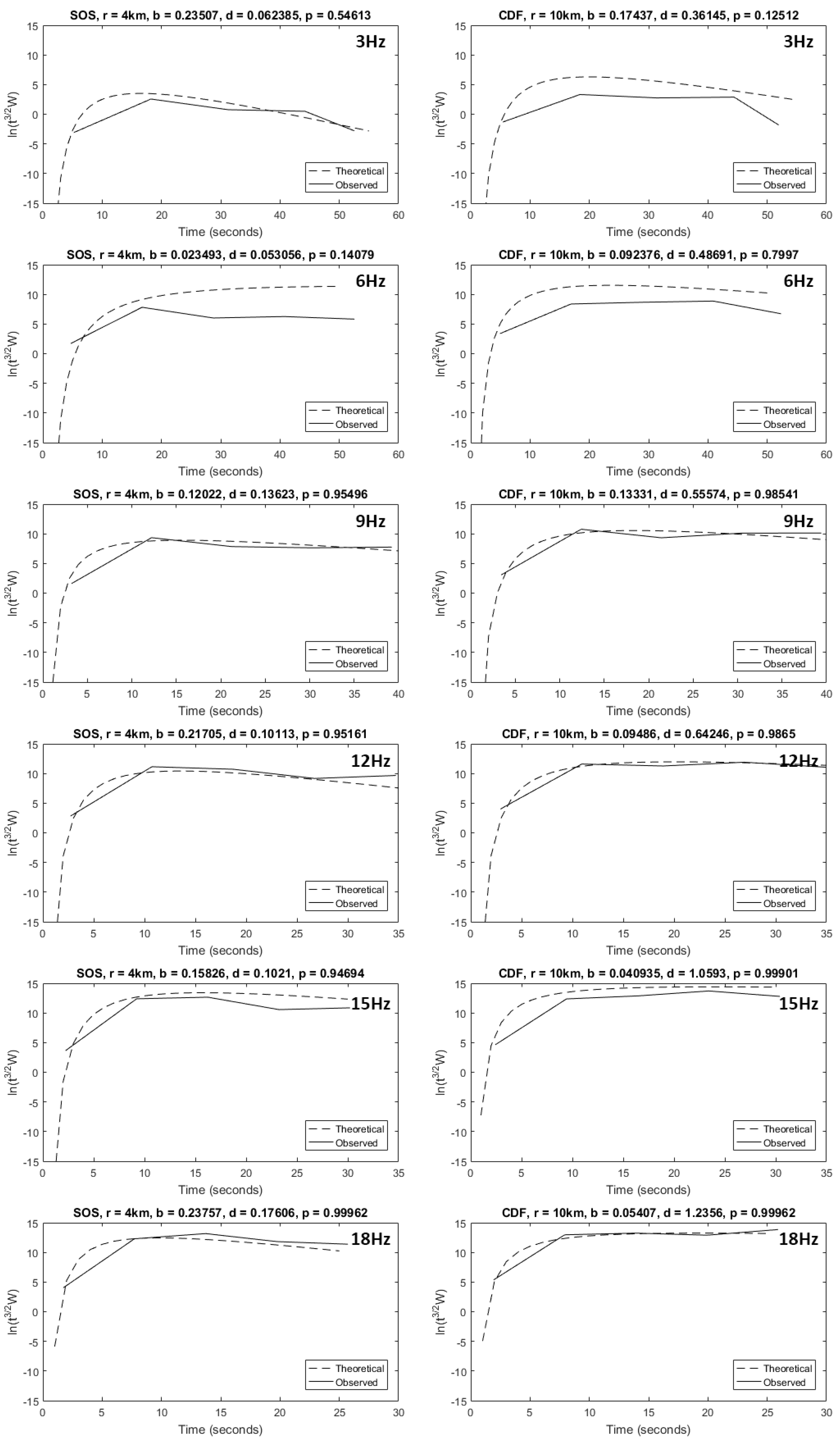 Geosciences 07 00130 g008 550