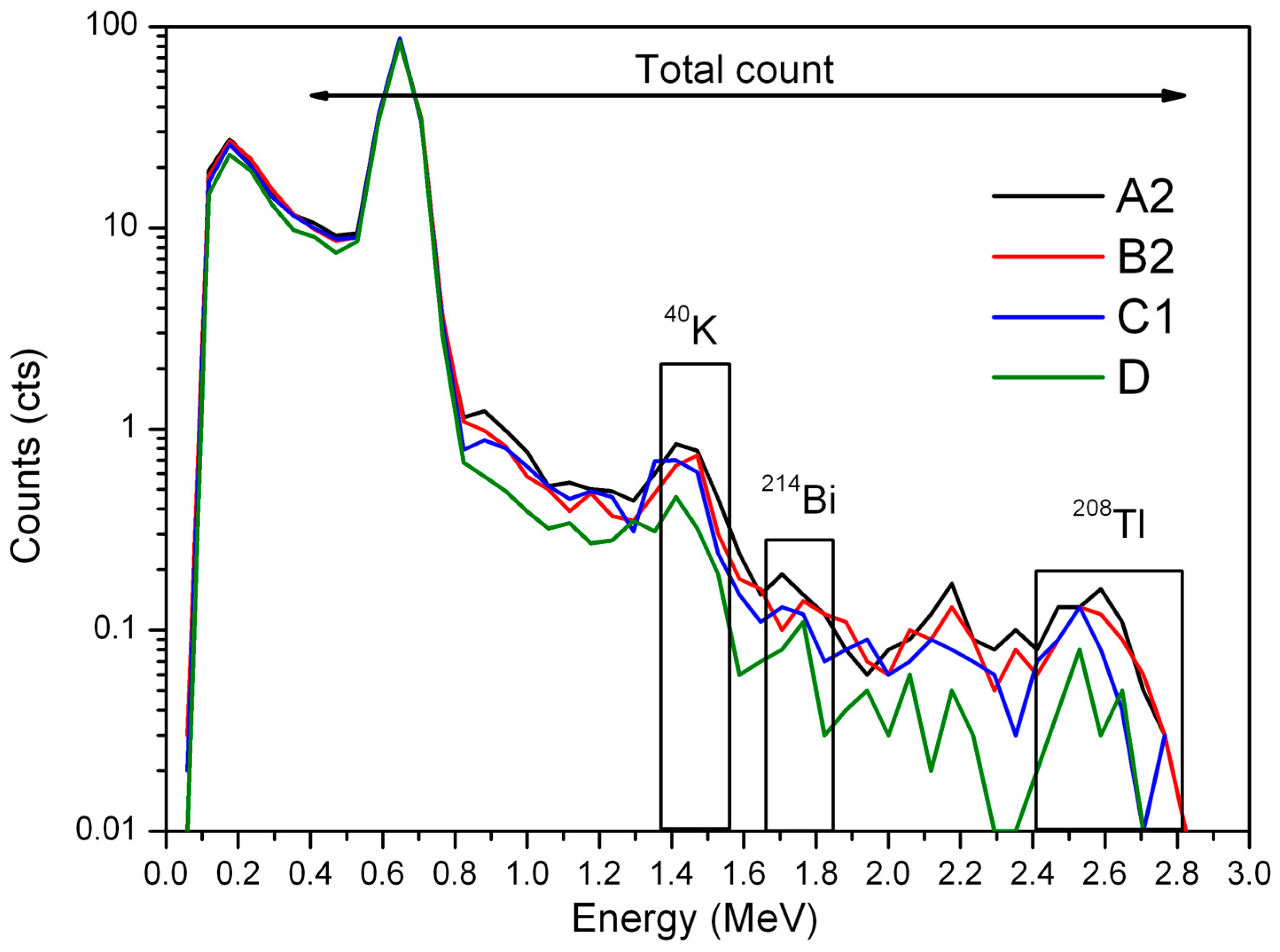 Geosciences 07 00131 g002 550
