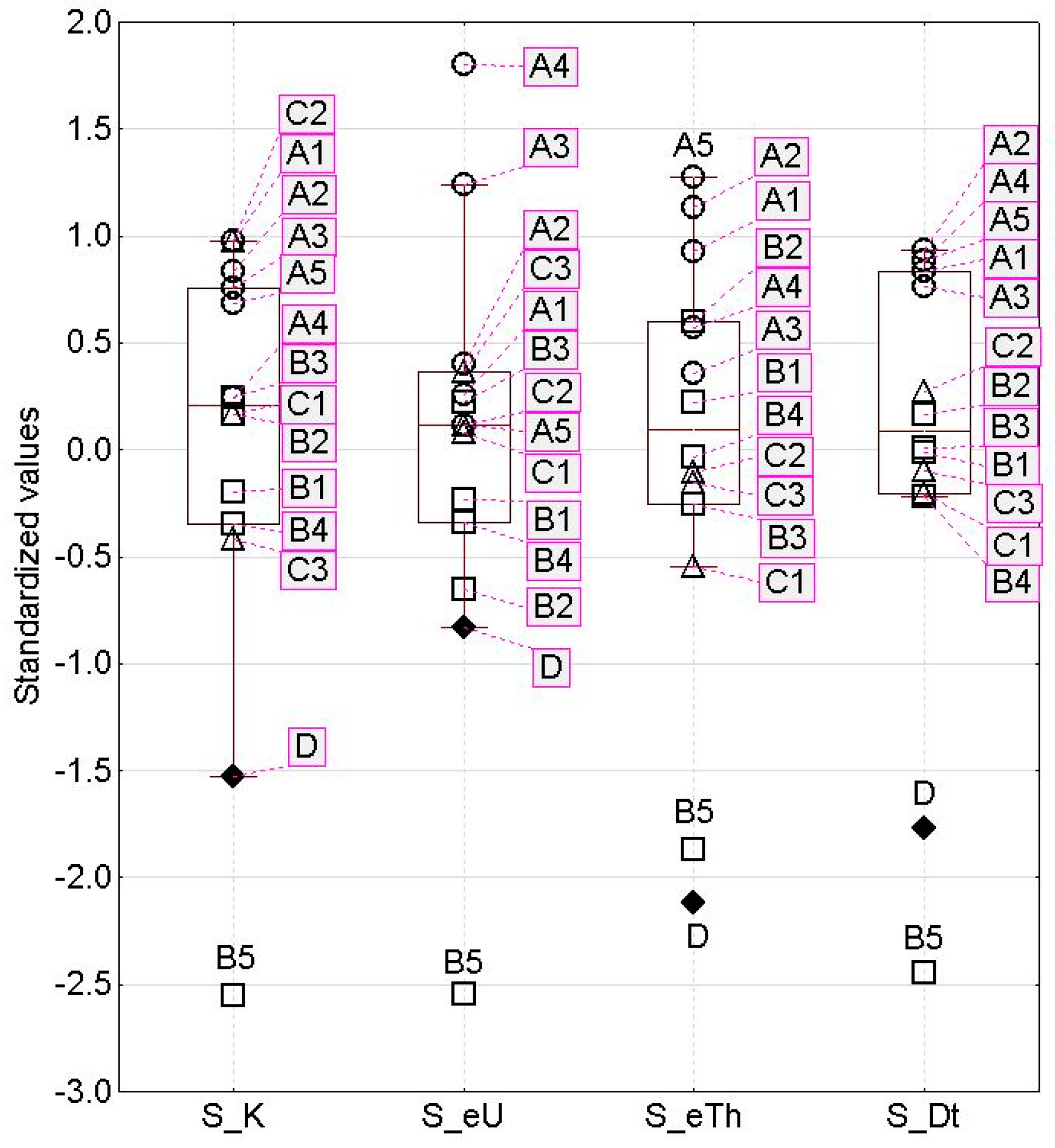 Geosciences 07 00131 g003 550