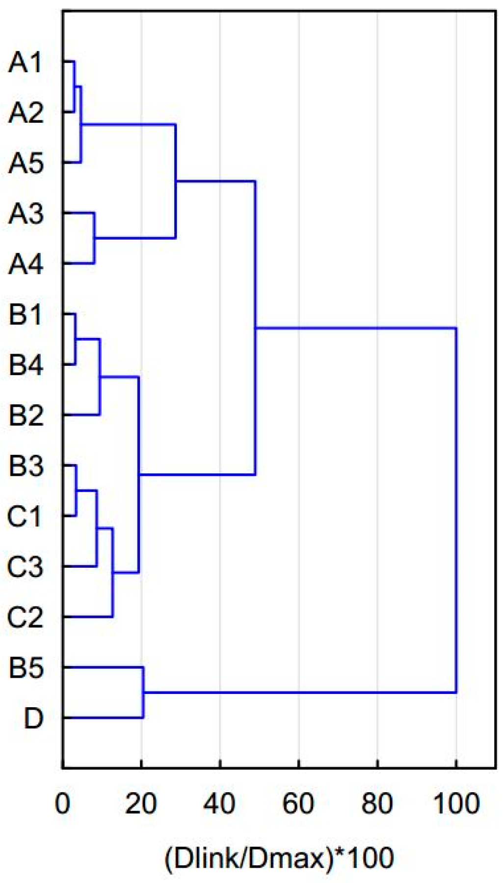 Geosciences 07 00131 g004 550