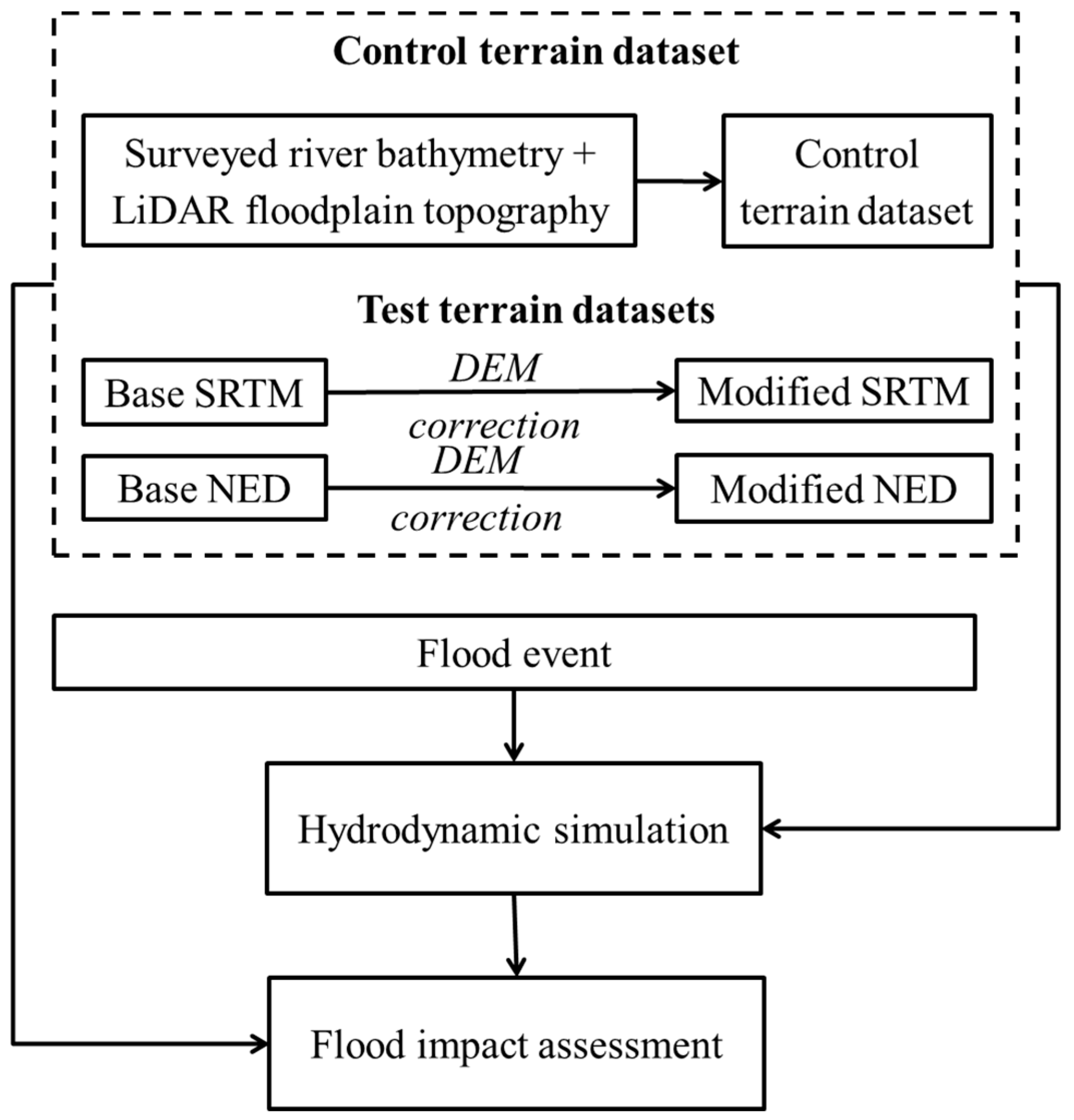 Geosciences 07 00132 g001 550