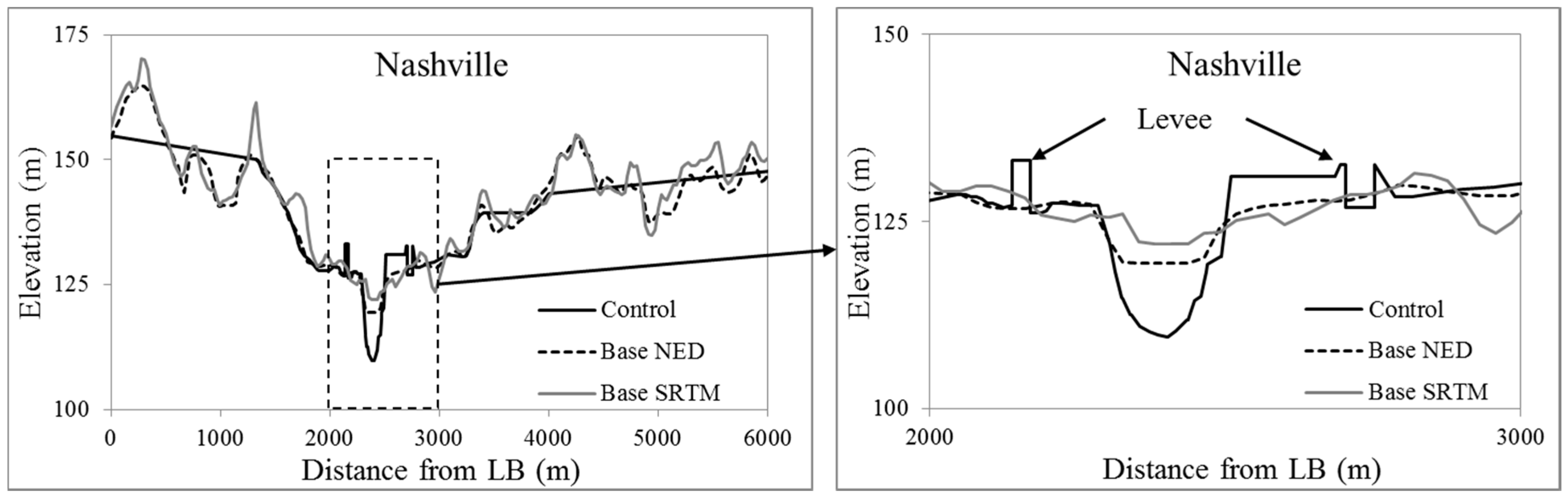 Geosciences 07 00132 g003 550