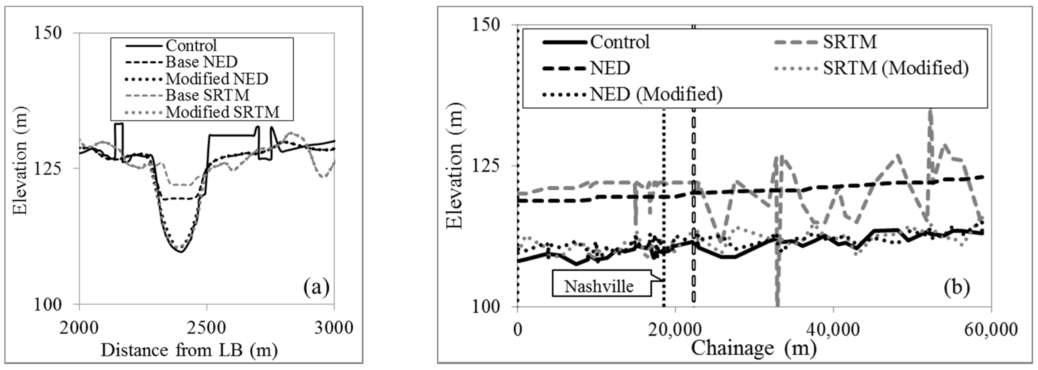 Geosciences 07 00132 g004 550