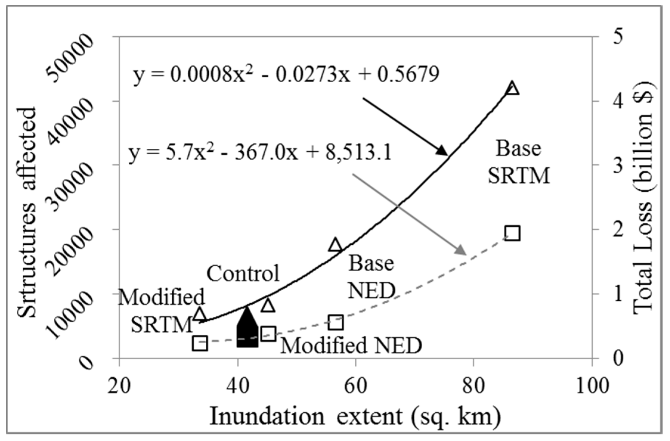 Geosciences 07 00132 g010 550