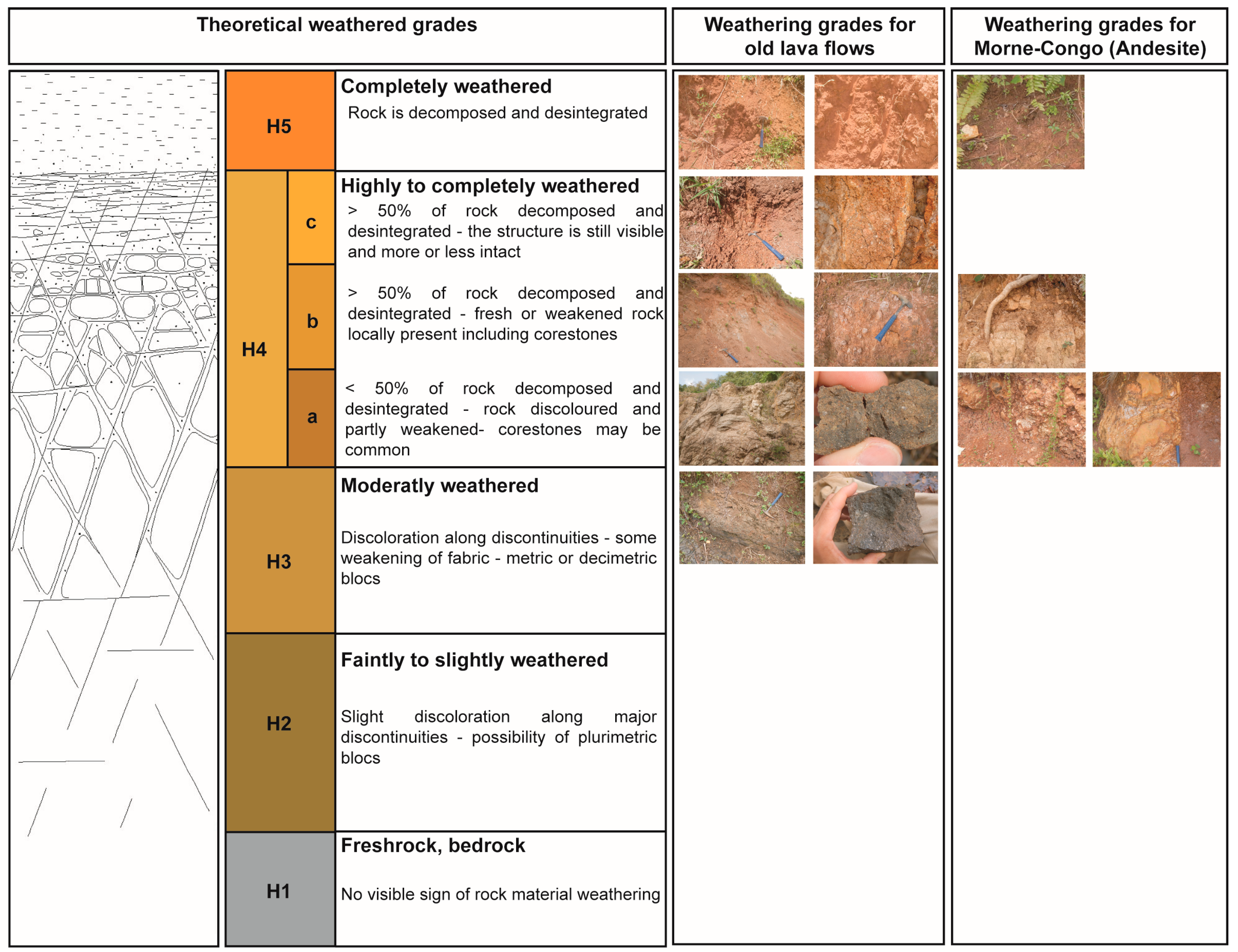 Geosciences 07 00135 g005