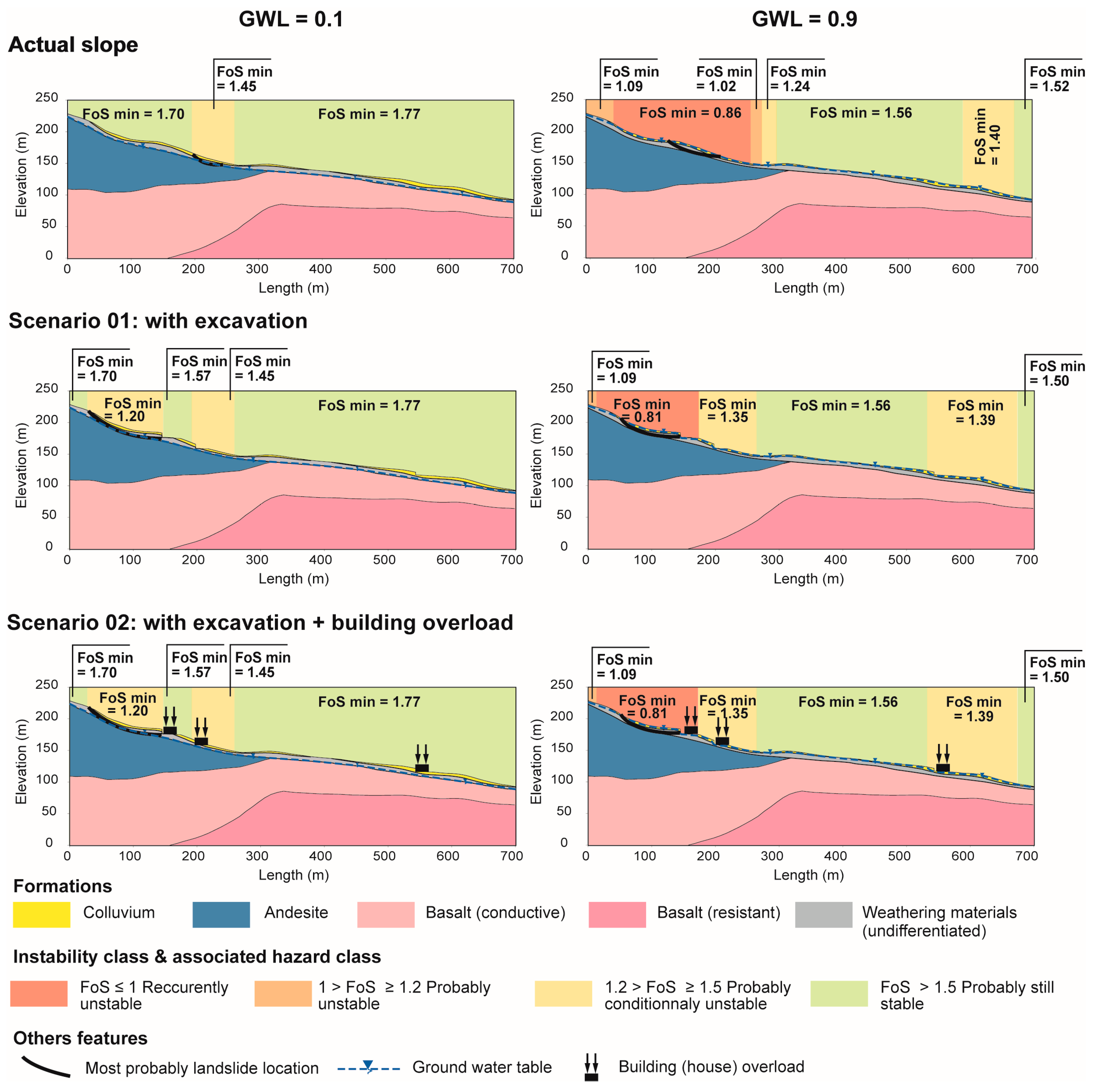 Geosciences 07 00135 g009 Geosciences 07 00135 g009