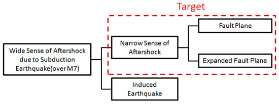Meaning aftershock English to
