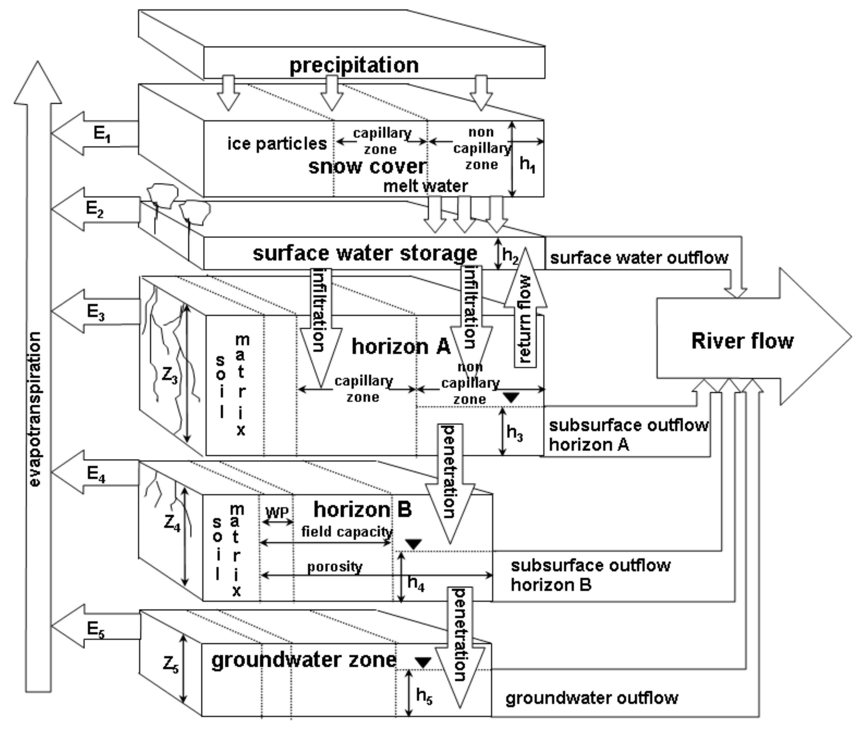 Geosciences 08 00005 g001