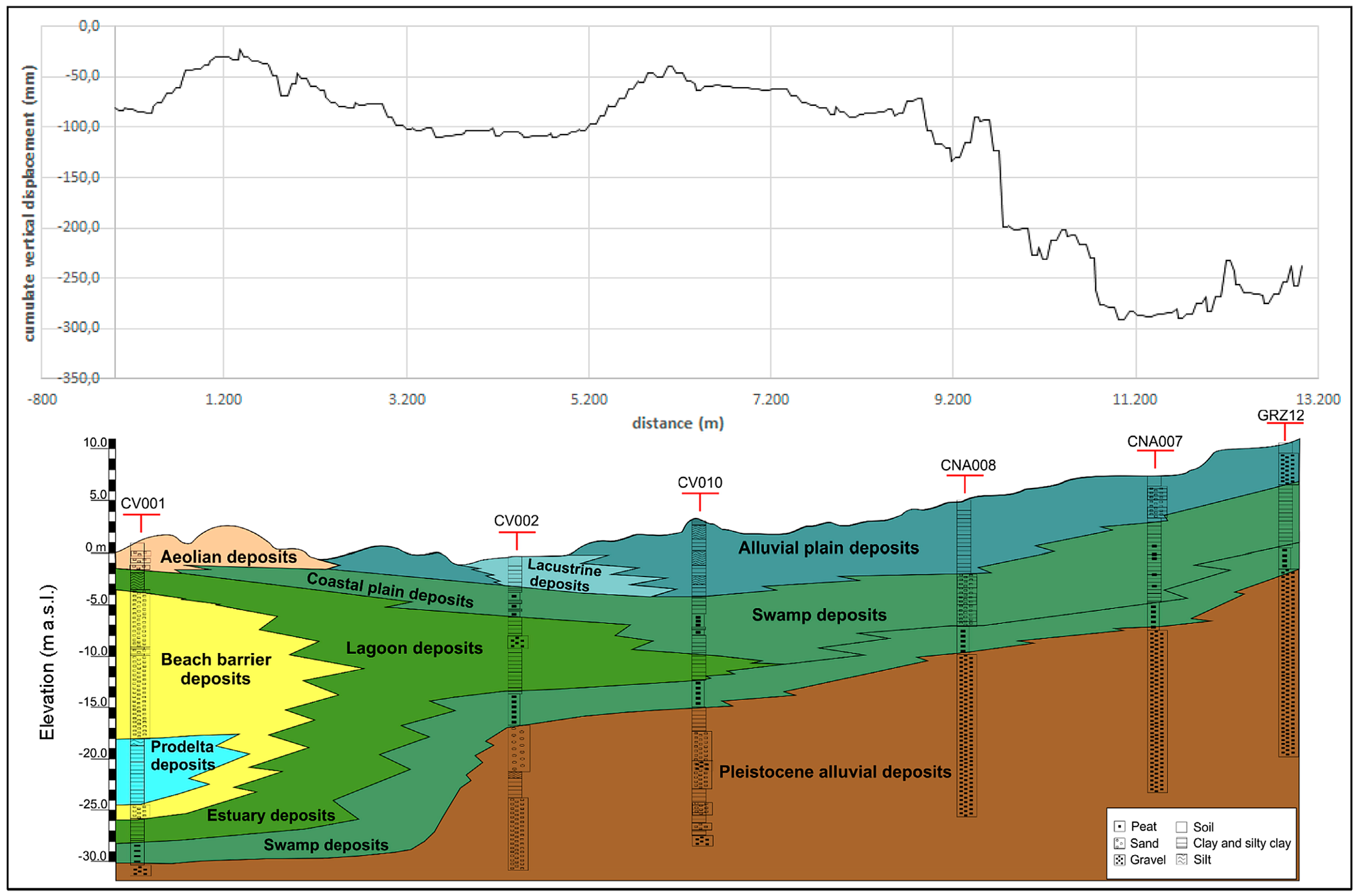 Geosciences 08 00008 g010