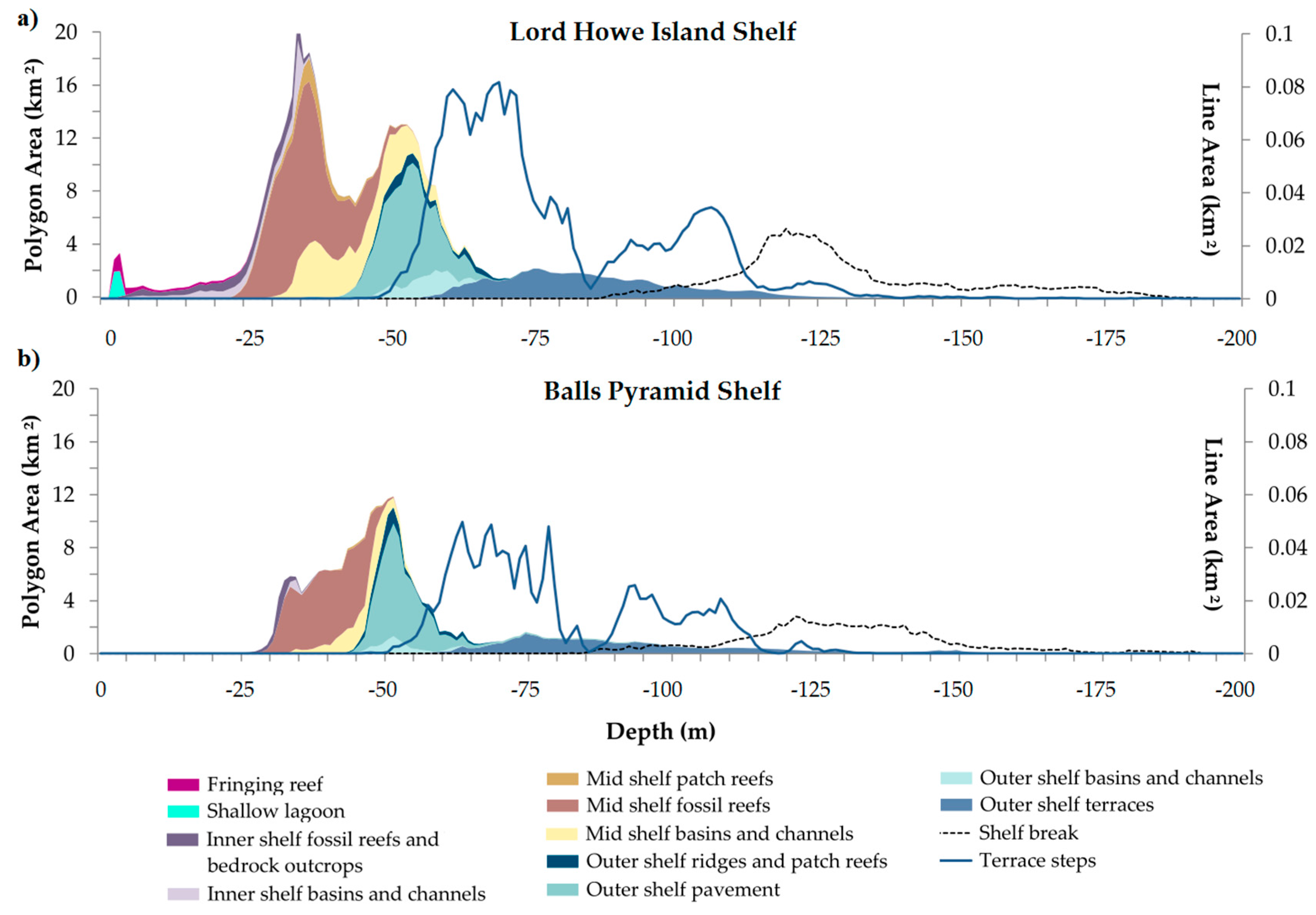 Geosciences 08 00011 g007