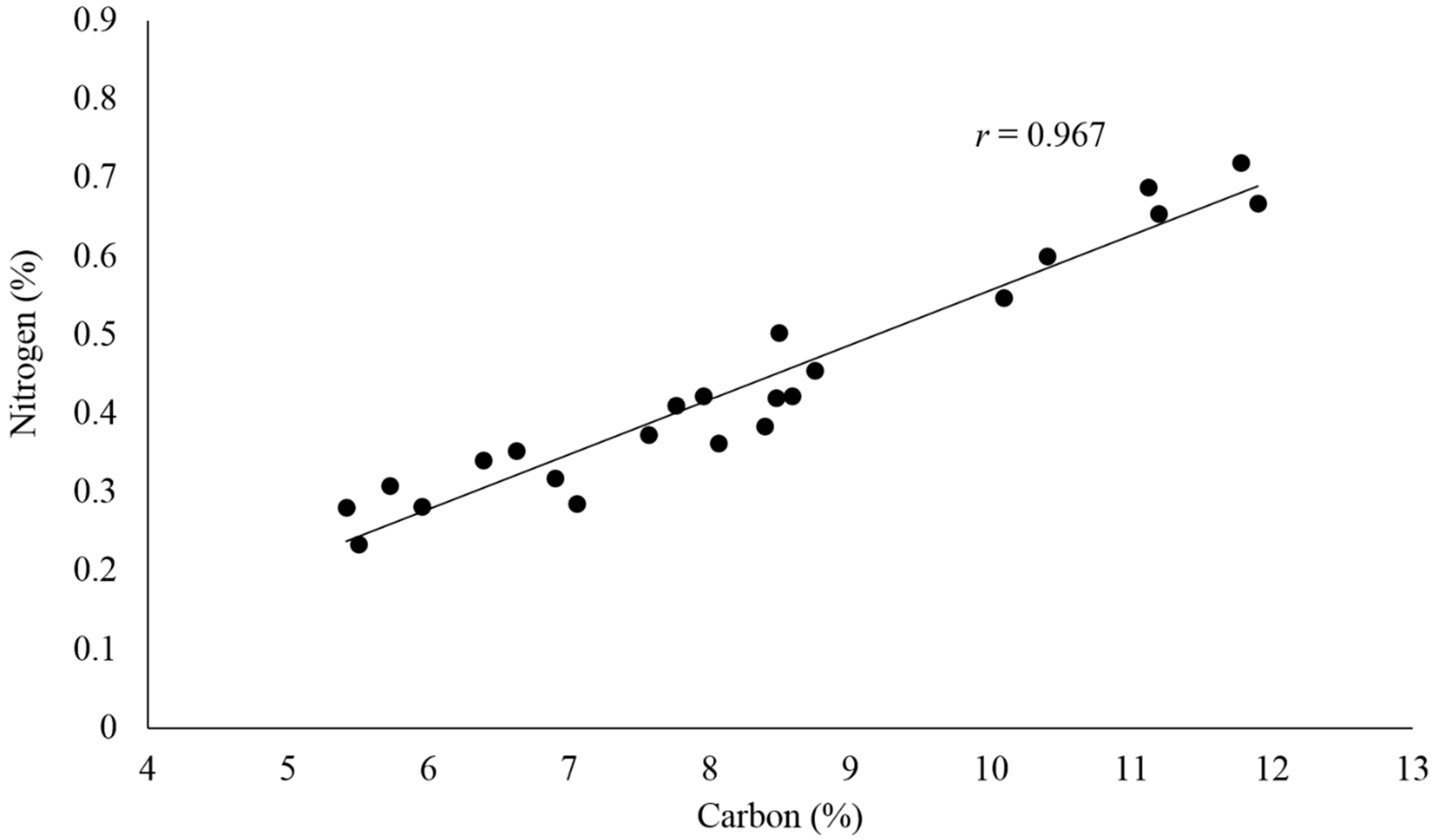 Geosciences 08 00013 g004 550