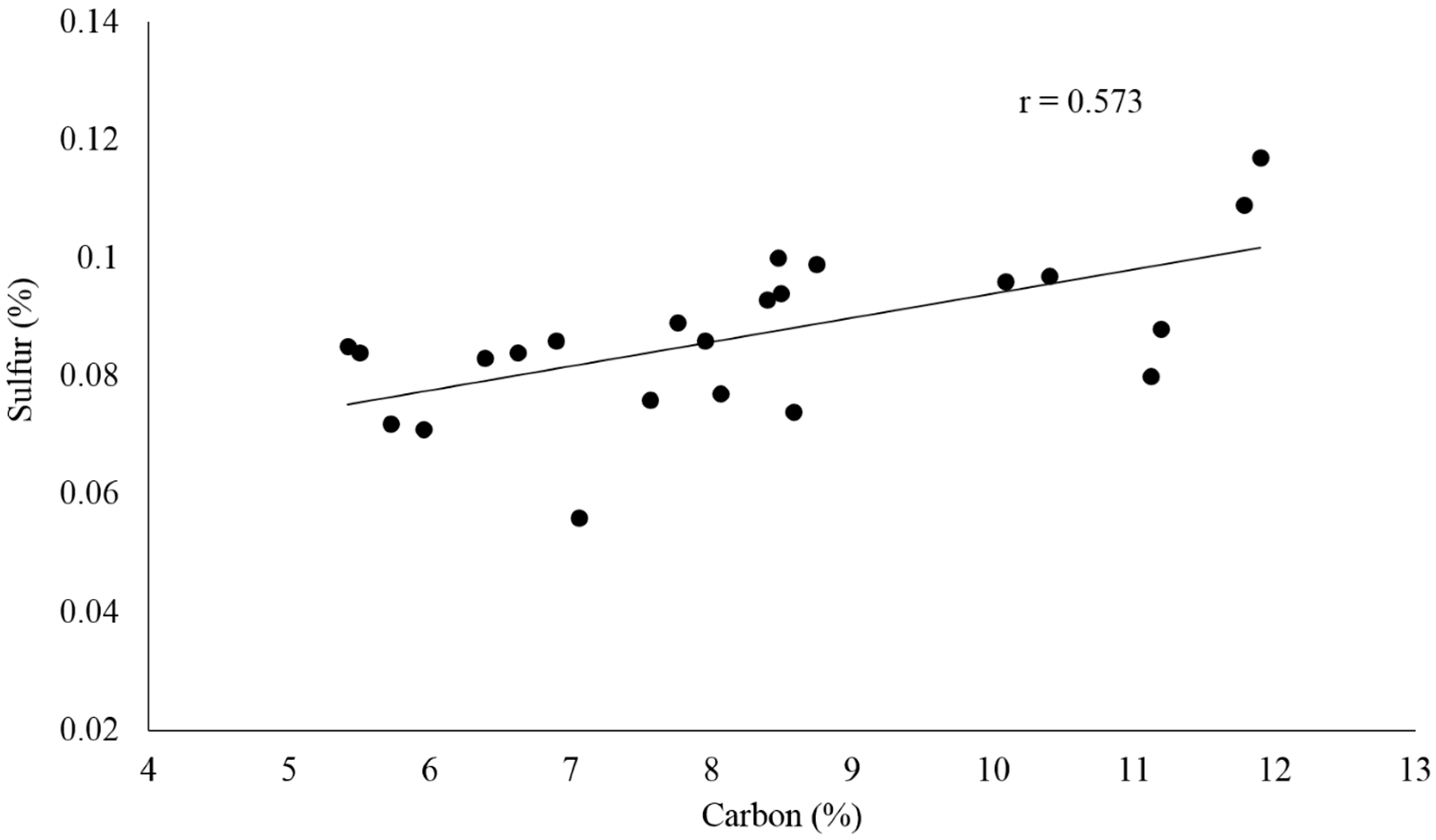Geosciences 08 00013 g005 550